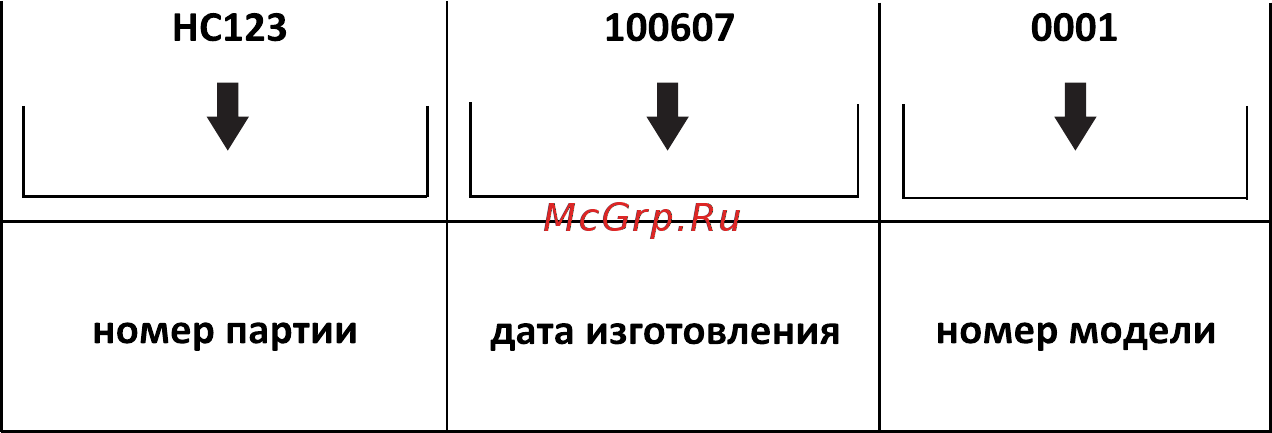 KRONAsteel GRACE 600 3P-S 17797 Белый Инструкция по эксплуатации онлайн [2/16] 299919