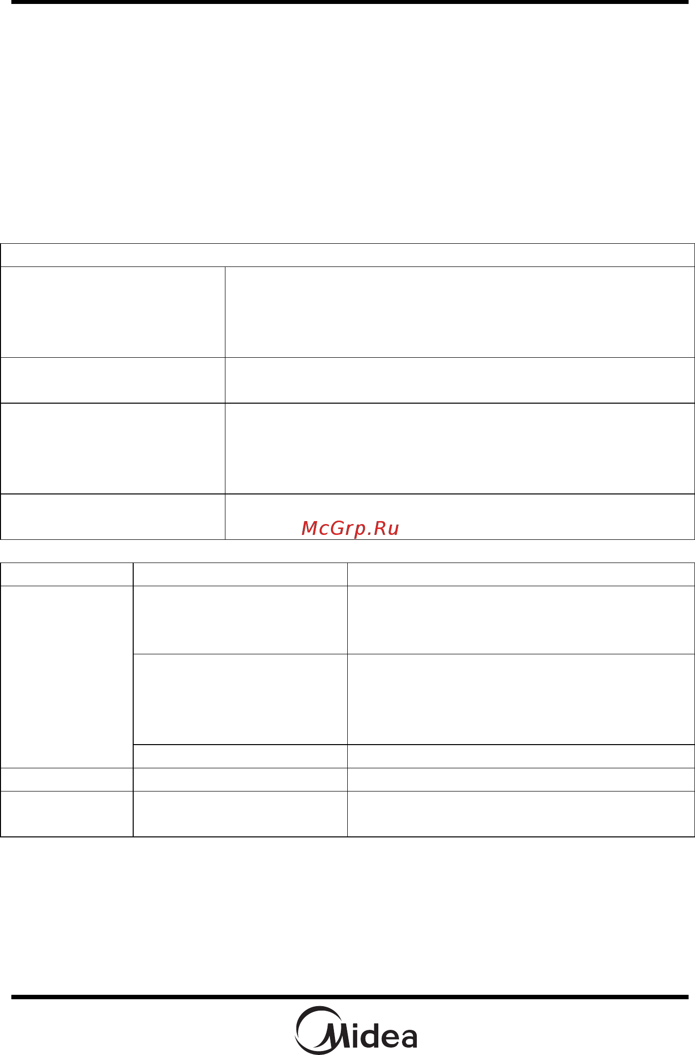Midea MG820BW8-W1 [15/15] Обнаружение и устранение неисправностей