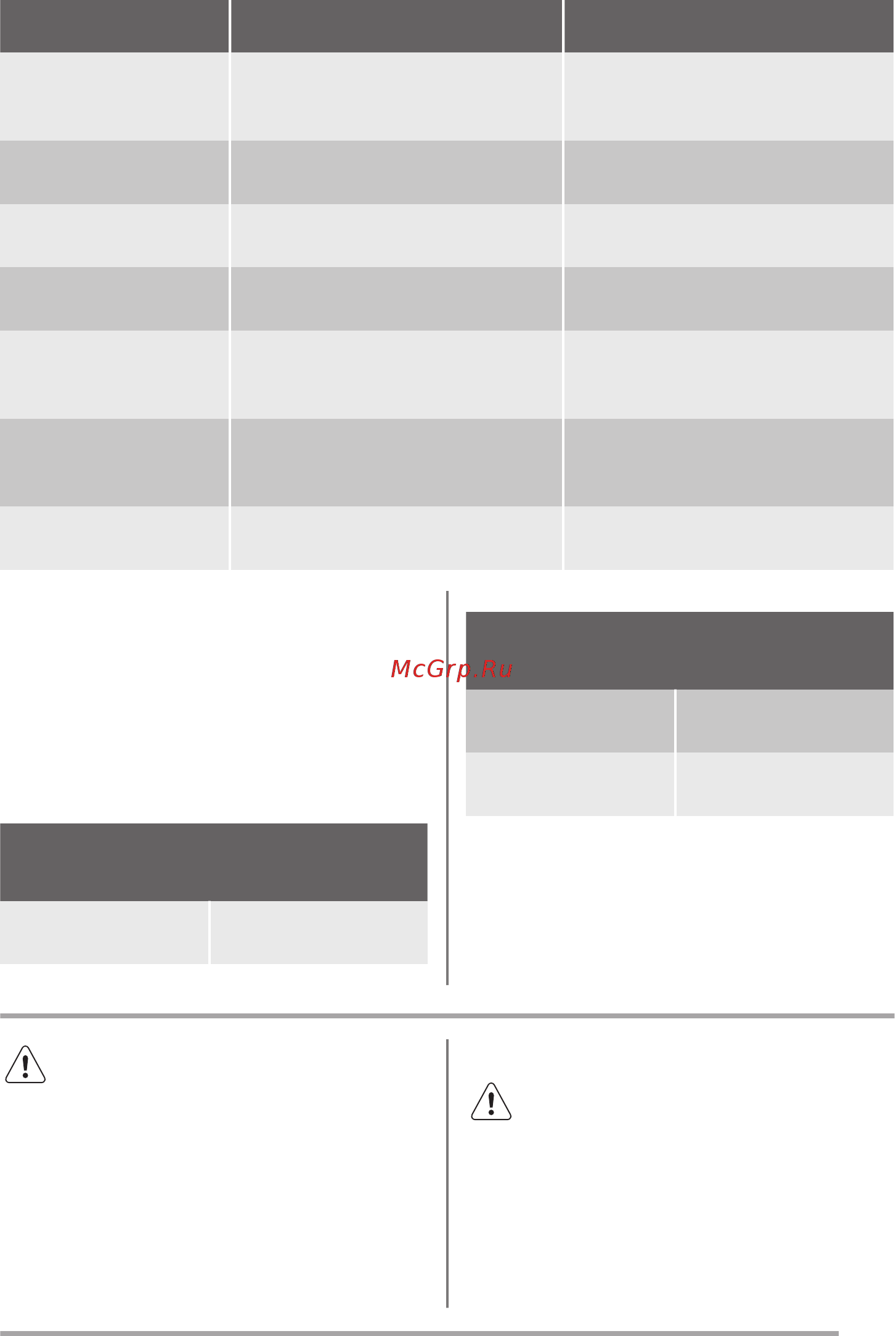 Zanussi ZFM20100SA [23/52] A szerviz számára szükséges adatok