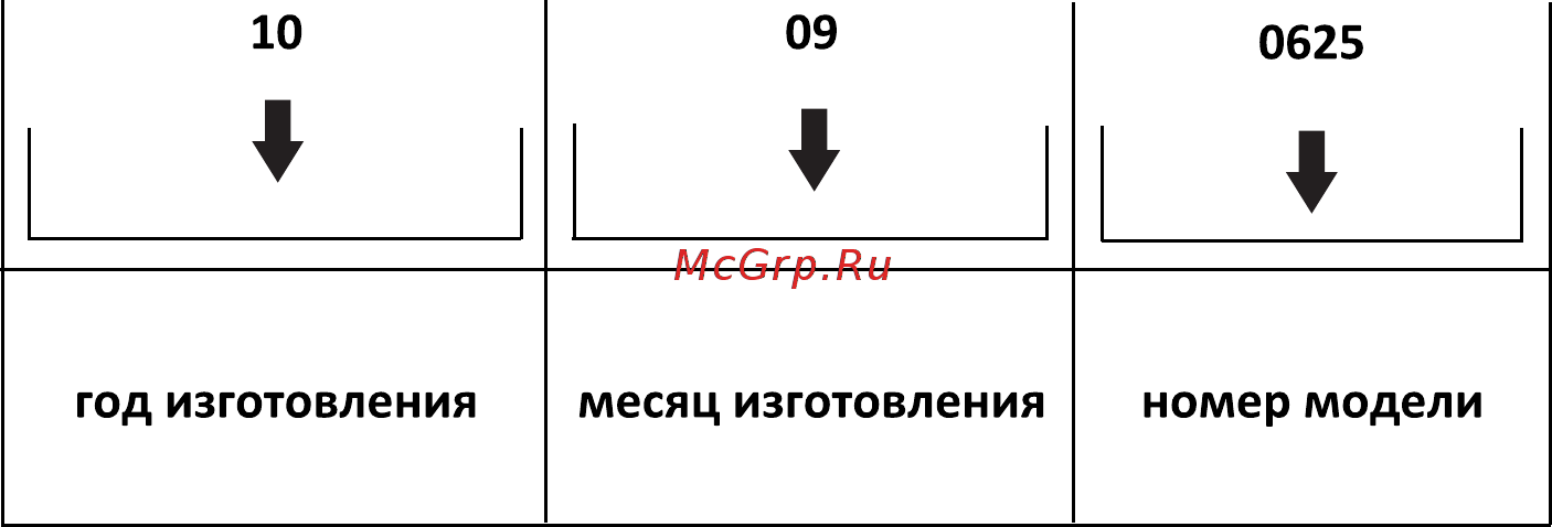 Shindo Metida 50 9688 Белый Инструкция по эксплуатации онлайн [2/16] 300210