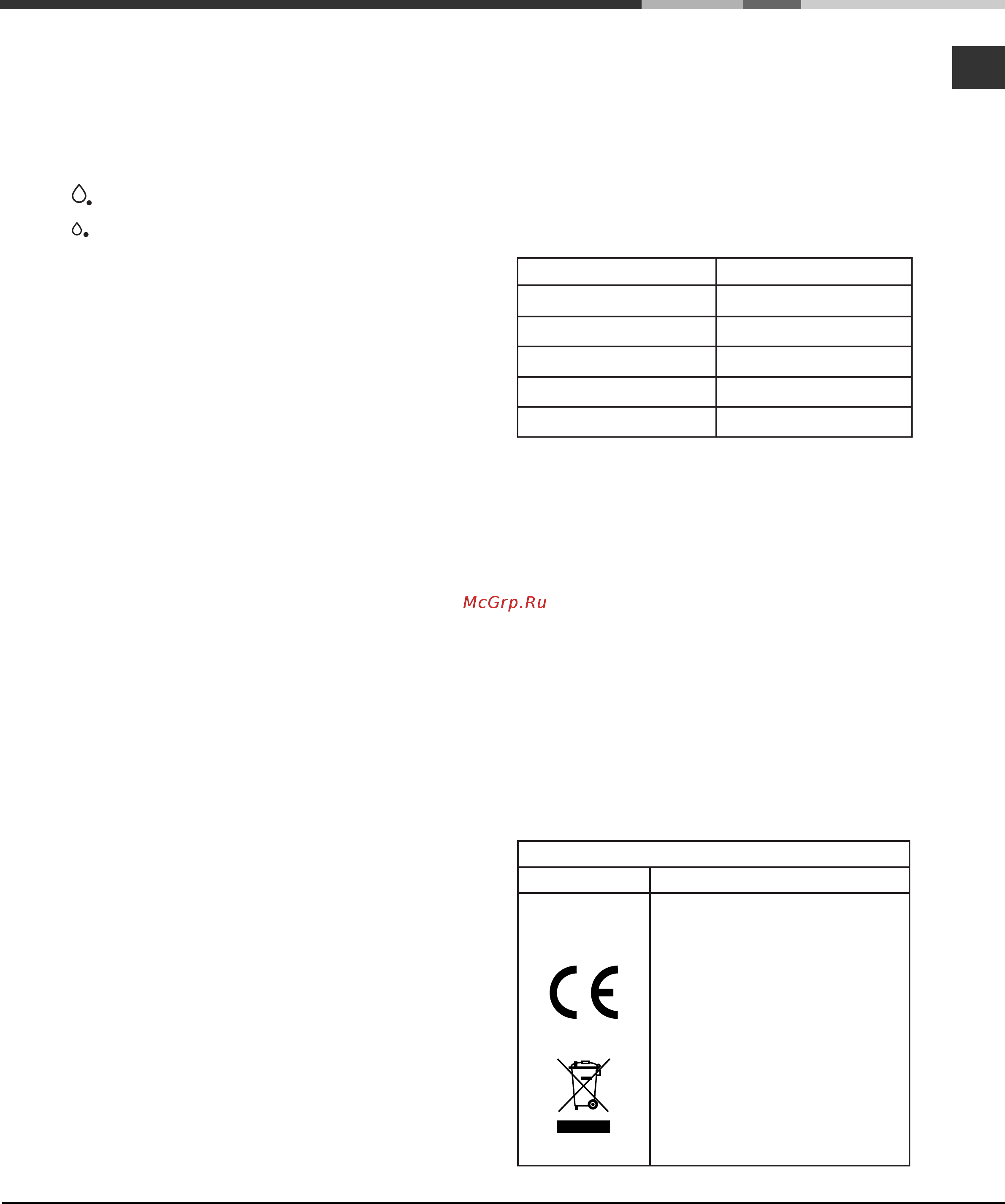Hotpoint-Ariston 7H PC 640 X /HA [7/11] Включение и эксплуатация