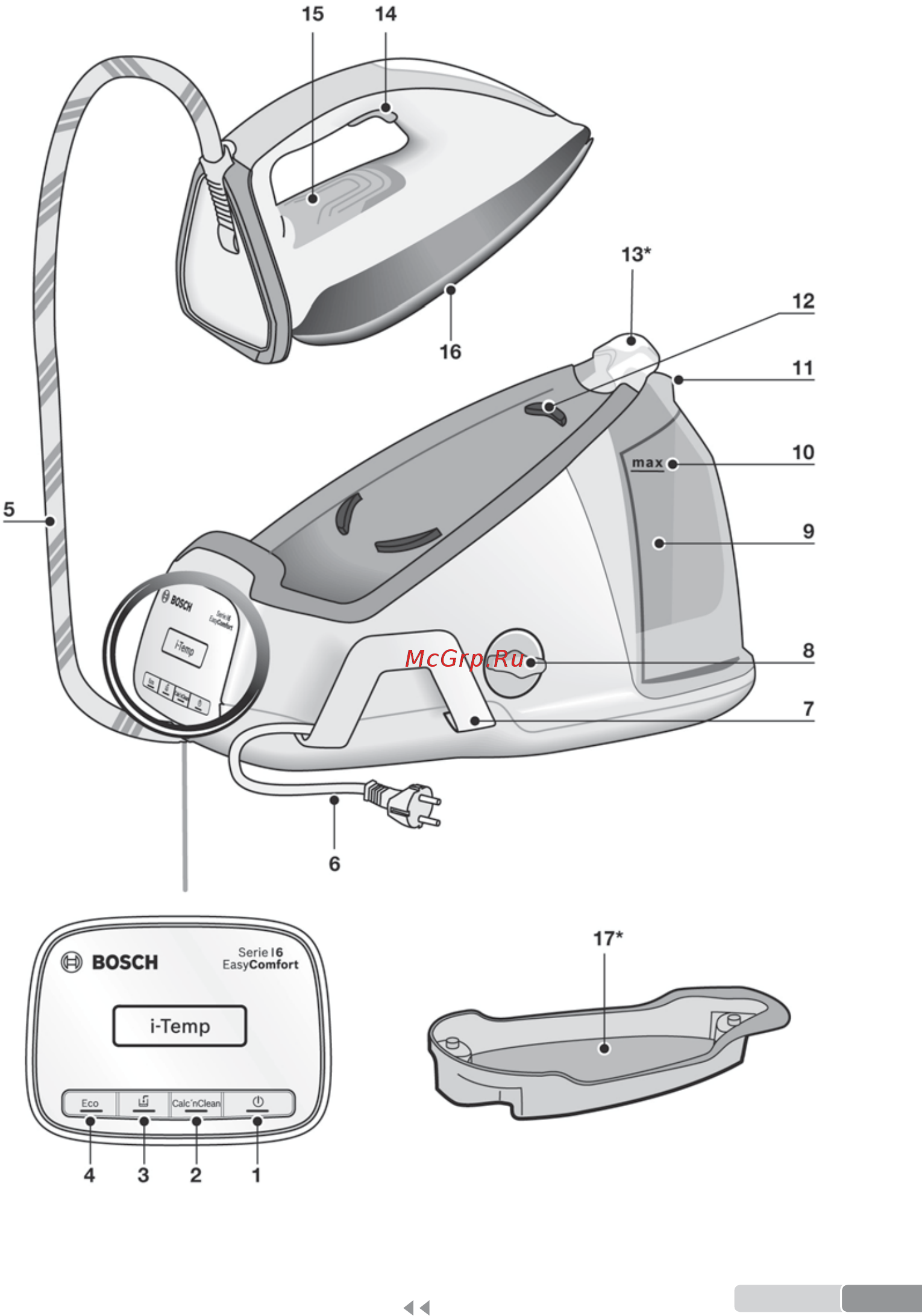 Bosch TDS6010 [3/166] Parts description