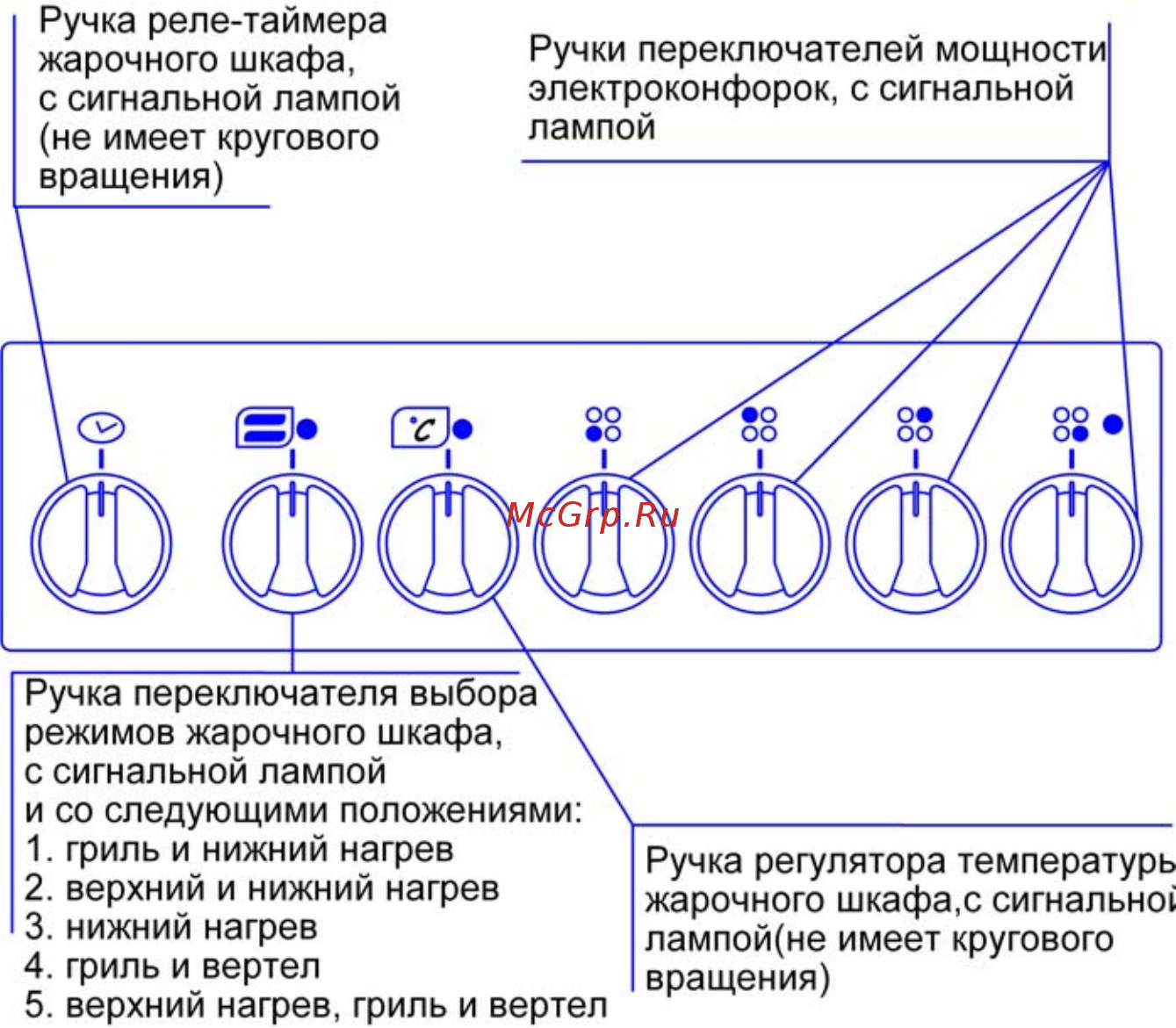 Лысьва ЭП 301 МС белый без крышки Инструкция по эксплуатации онлайн [16/41] 300689