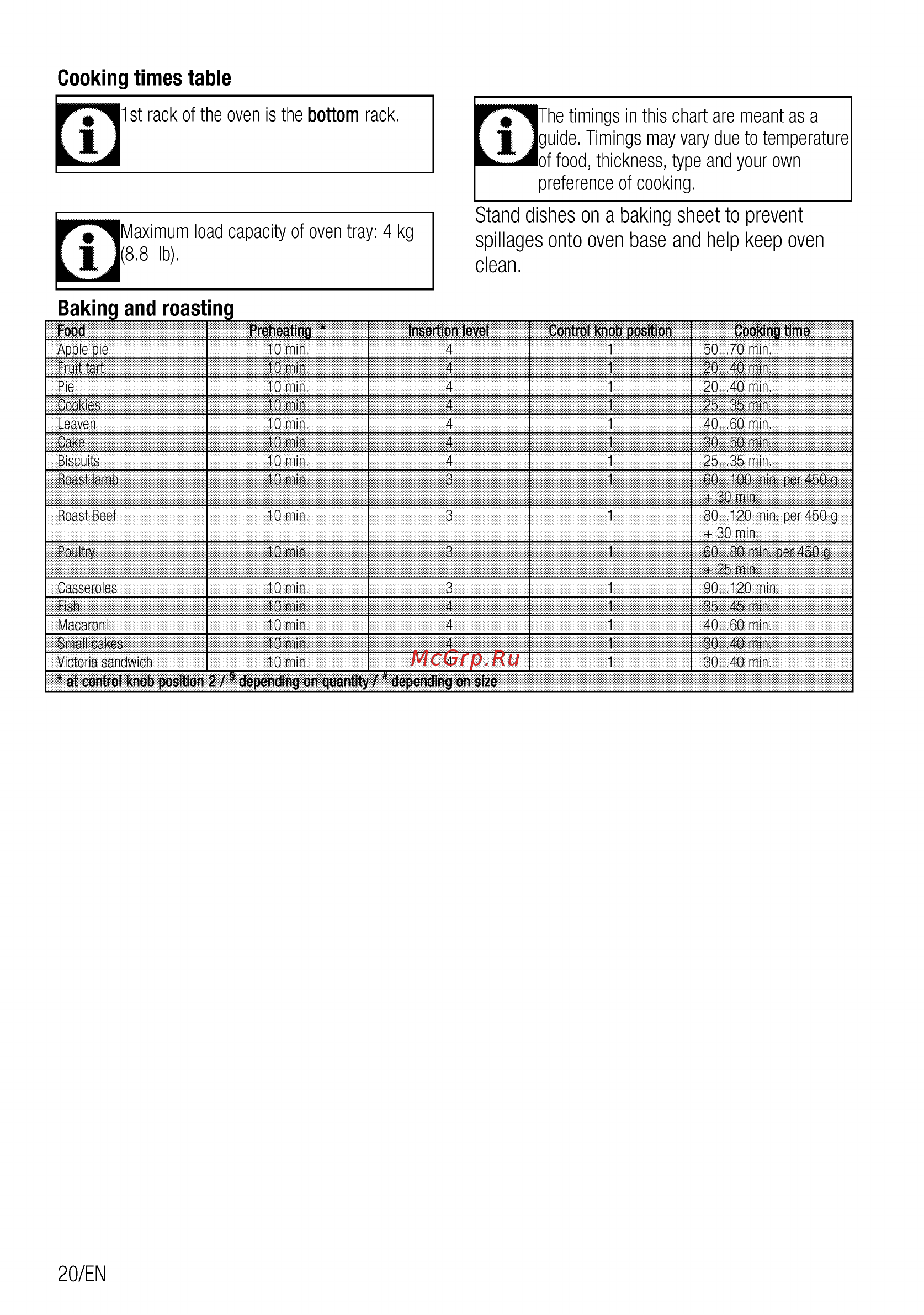 Beko CSG 62000 W [20/100] Baking and roasting
