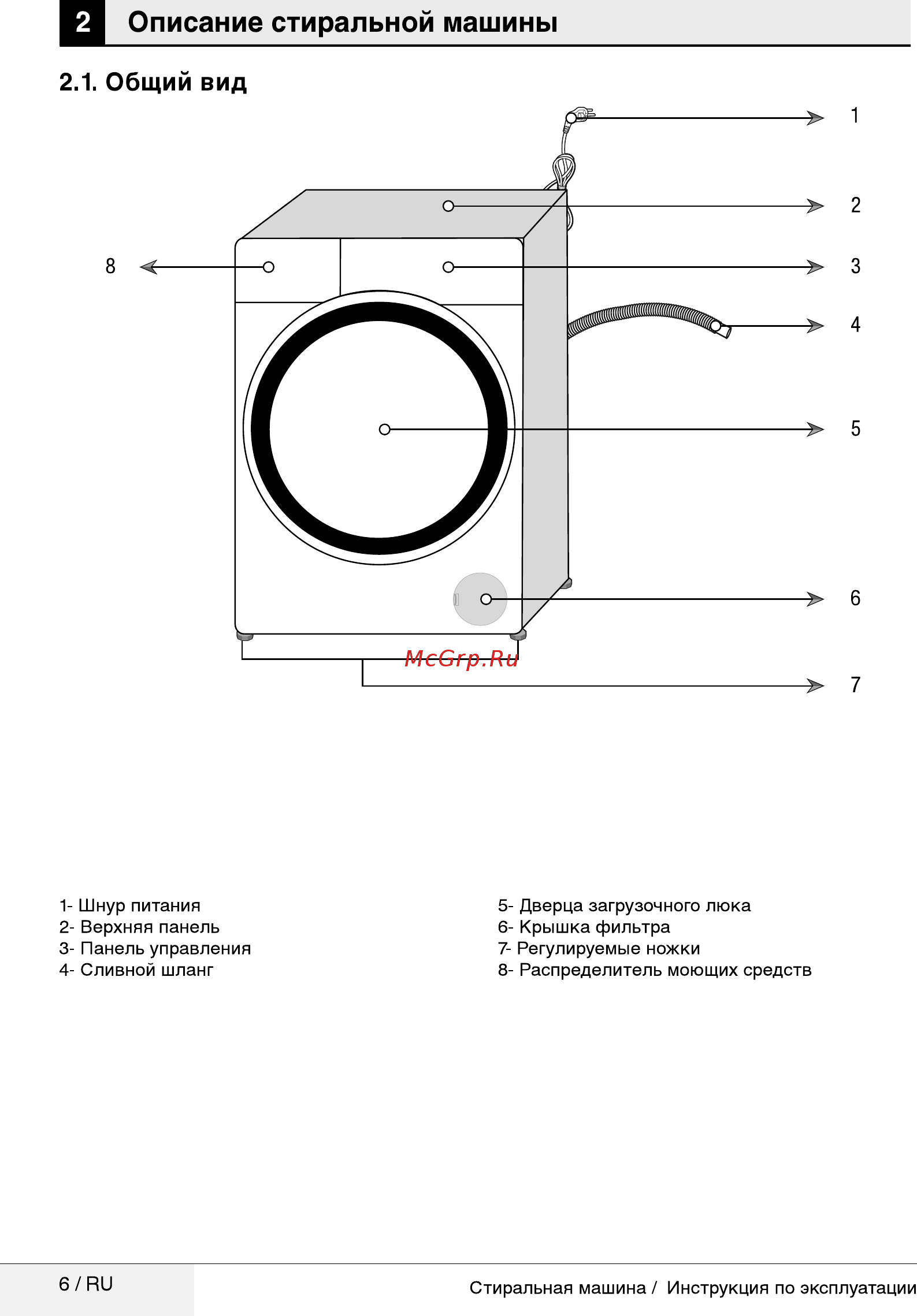 Beko ELY 77031 PTLYB3 [6/40] Описание стиральной машины