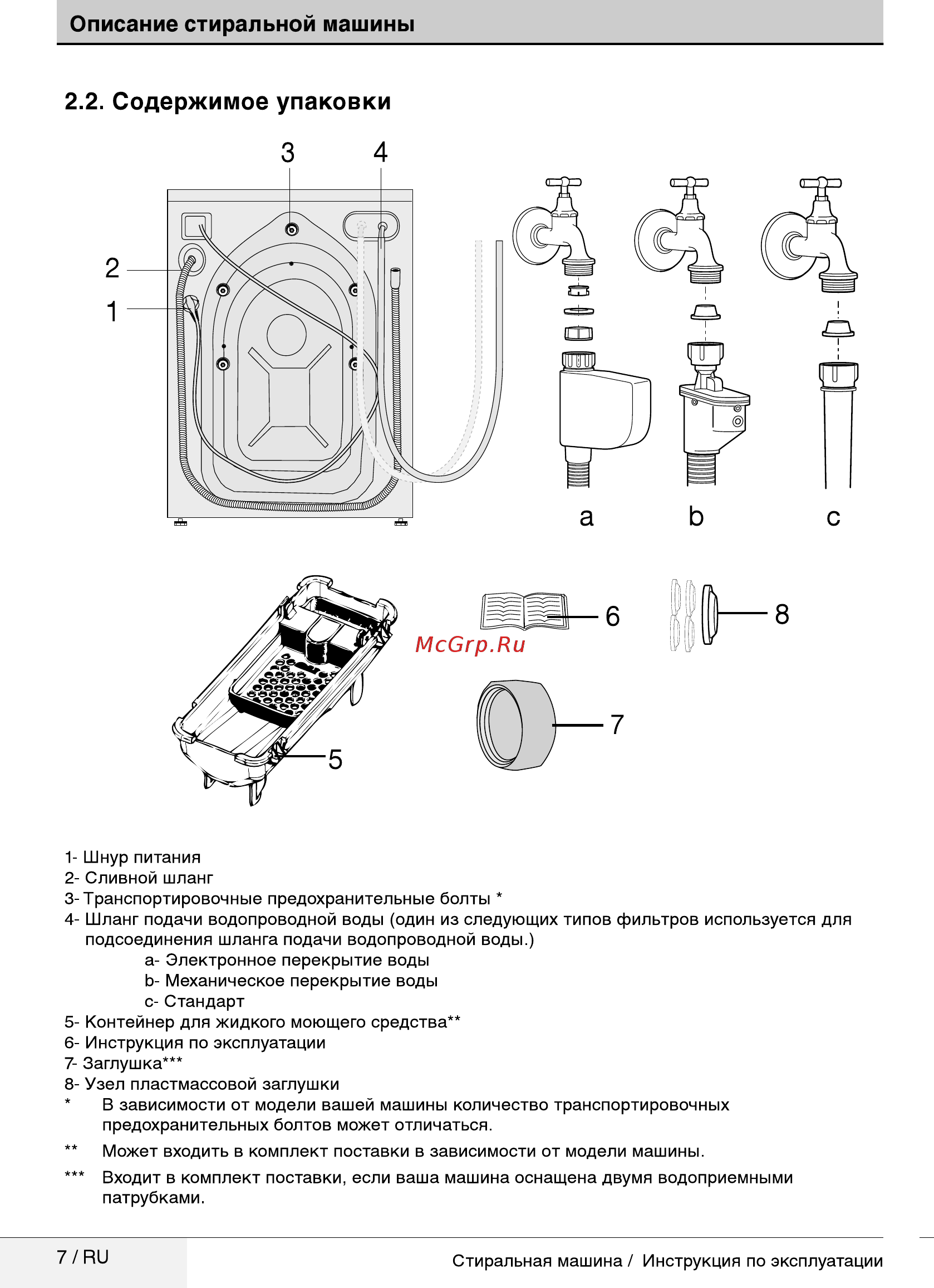Beko ELY 77031 PTLYB3 [7/40] Описание стиральной машины