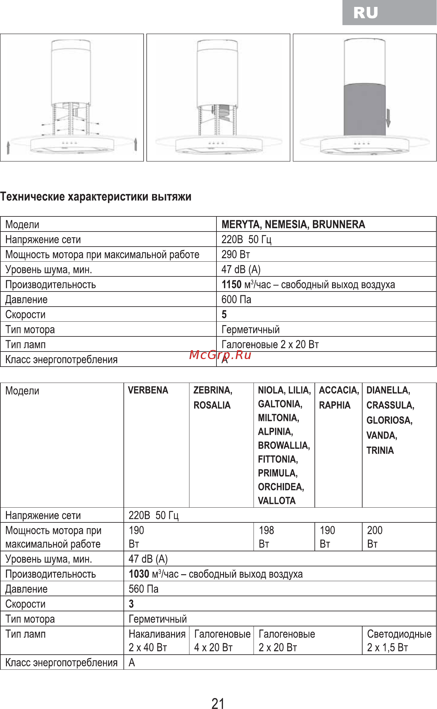 MBS Лидер RUTA 190 Черная [23/60] Технические характеристики вытяжи