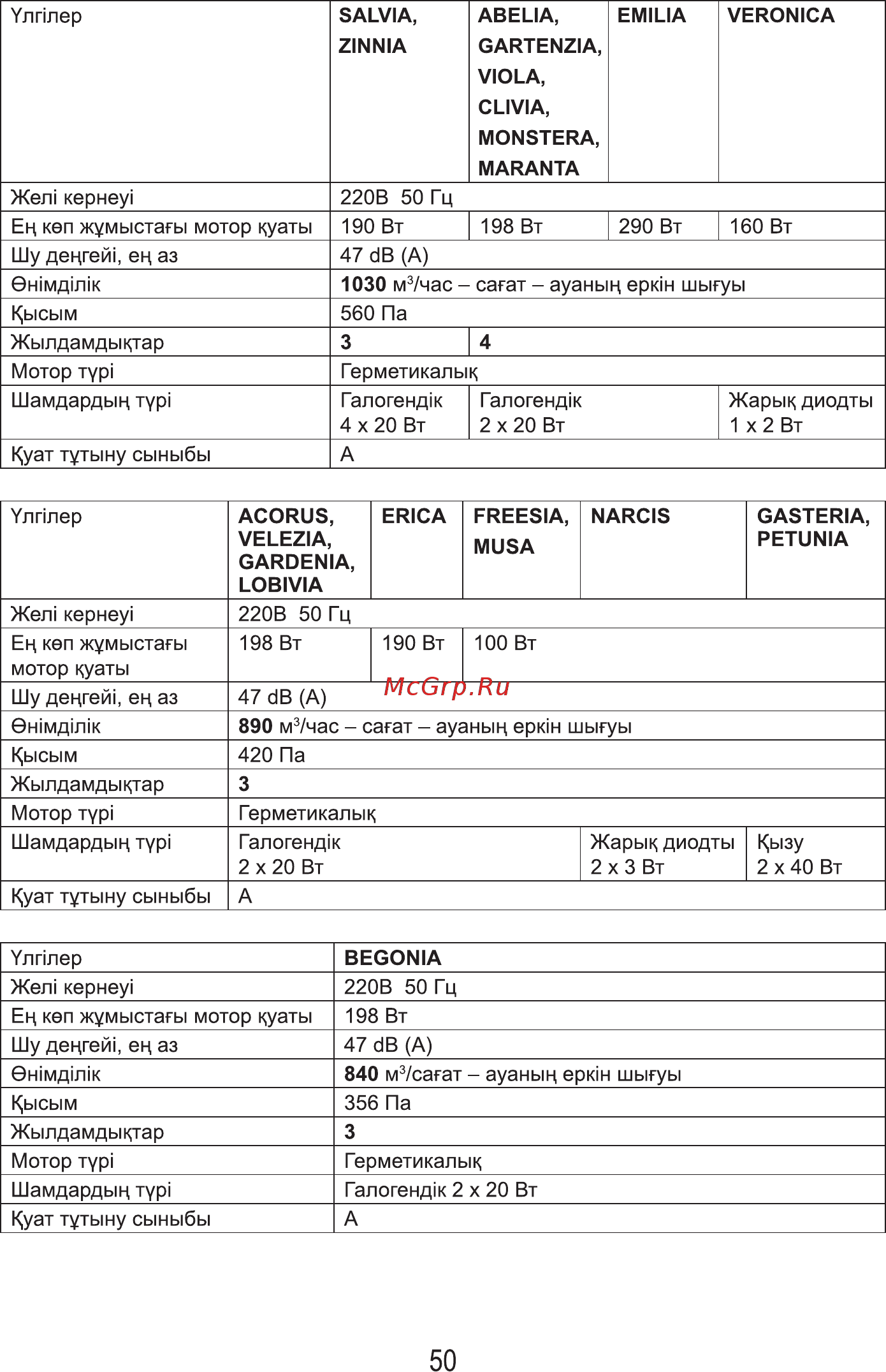 MBS Felicia 160 Glass White Инструкция по эксплуатации онлайн [52/60] 324858