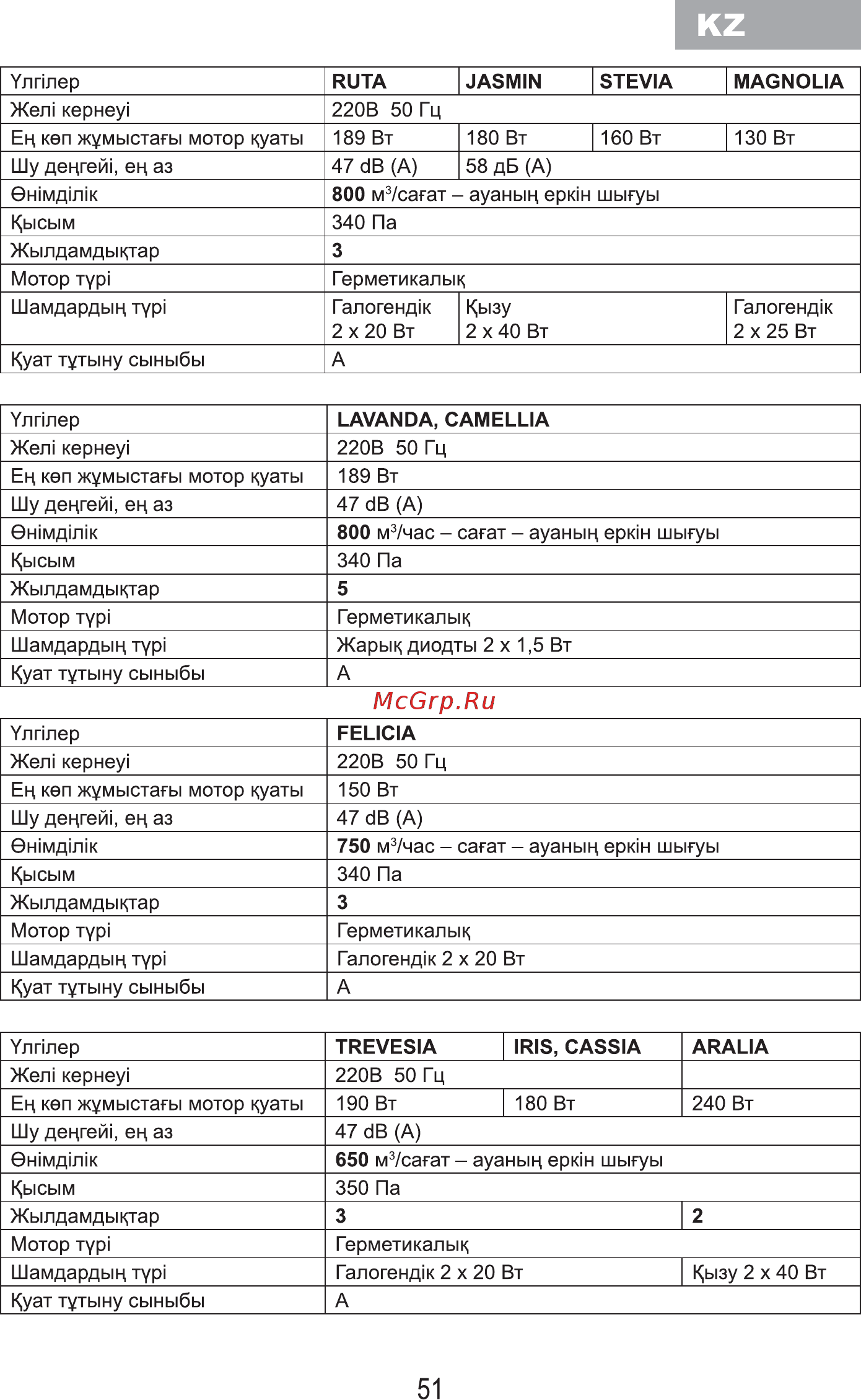 MBS Felicia 160 Glass White Инструкция по эксплуатации онлайн [53/60] 324858