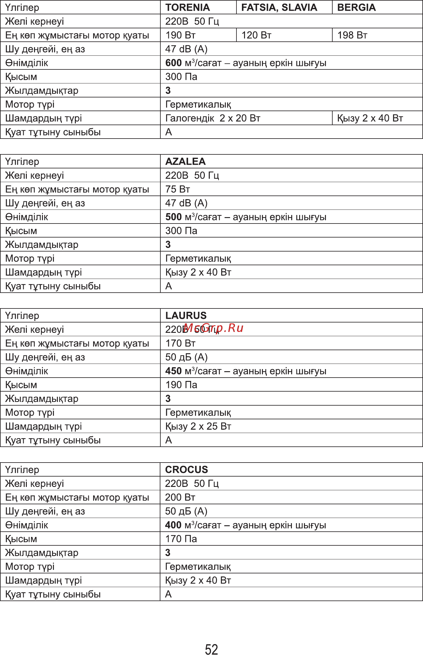 MBS Felicia 160 Glass White Инструкция по эксплуатации онлайн [54/60] 324858