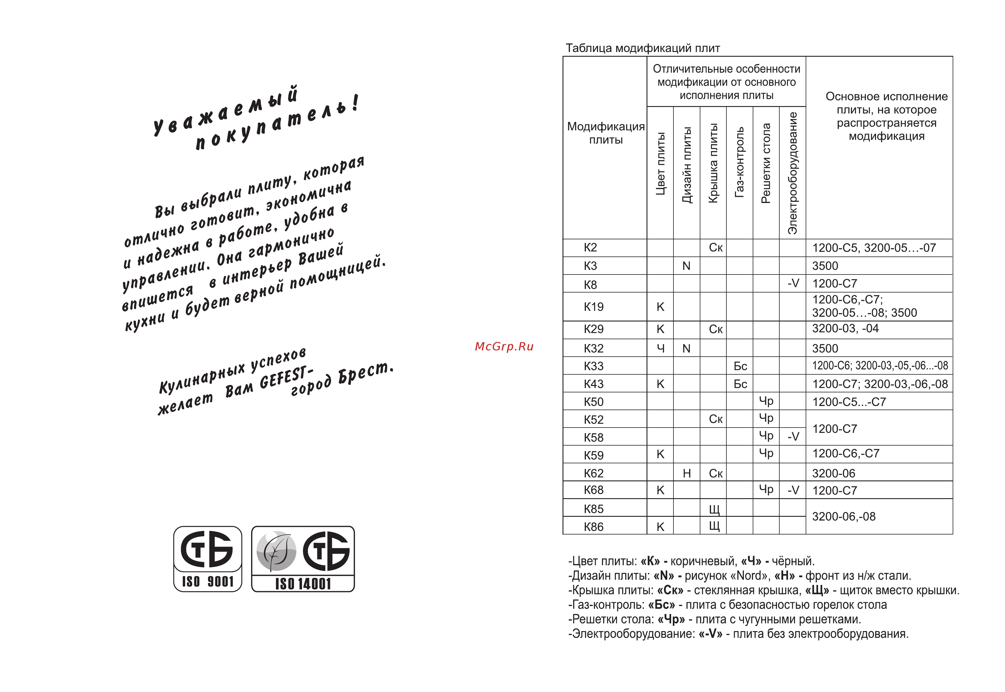 Gefest ПГ 3200-06 К86 Инструкция по эксплуатации онлайн [2/27] 302873