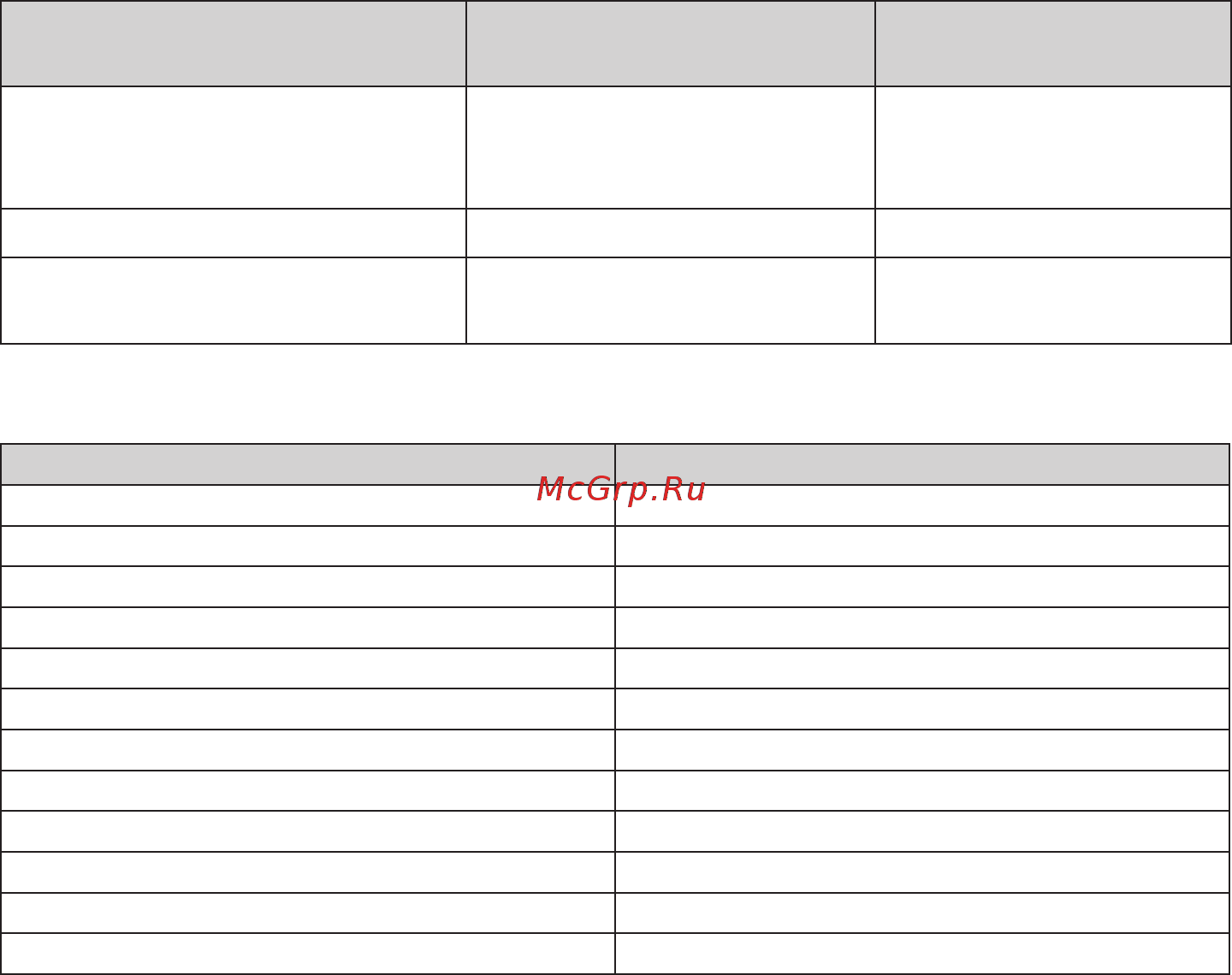 Gefest ПГ 3200-06 К86 [6/27] Технические характеристики