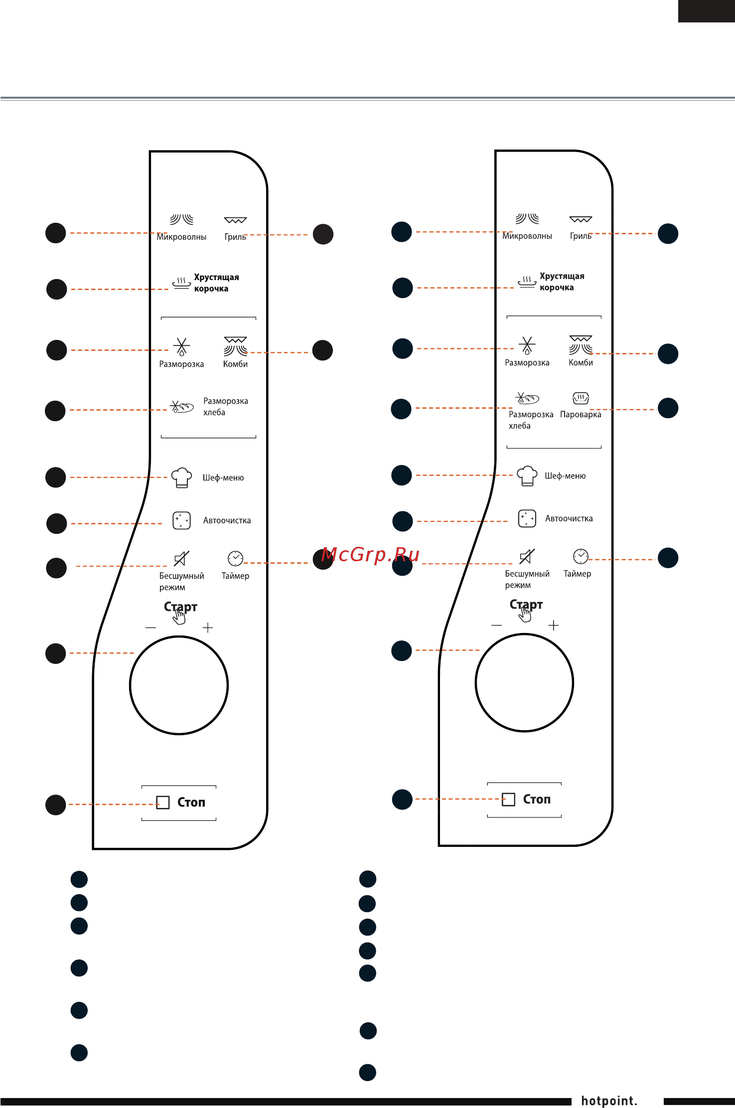 Hotpoint-Ariston Extra Space MWHA 26321 MB [7/34] Описание панели управления