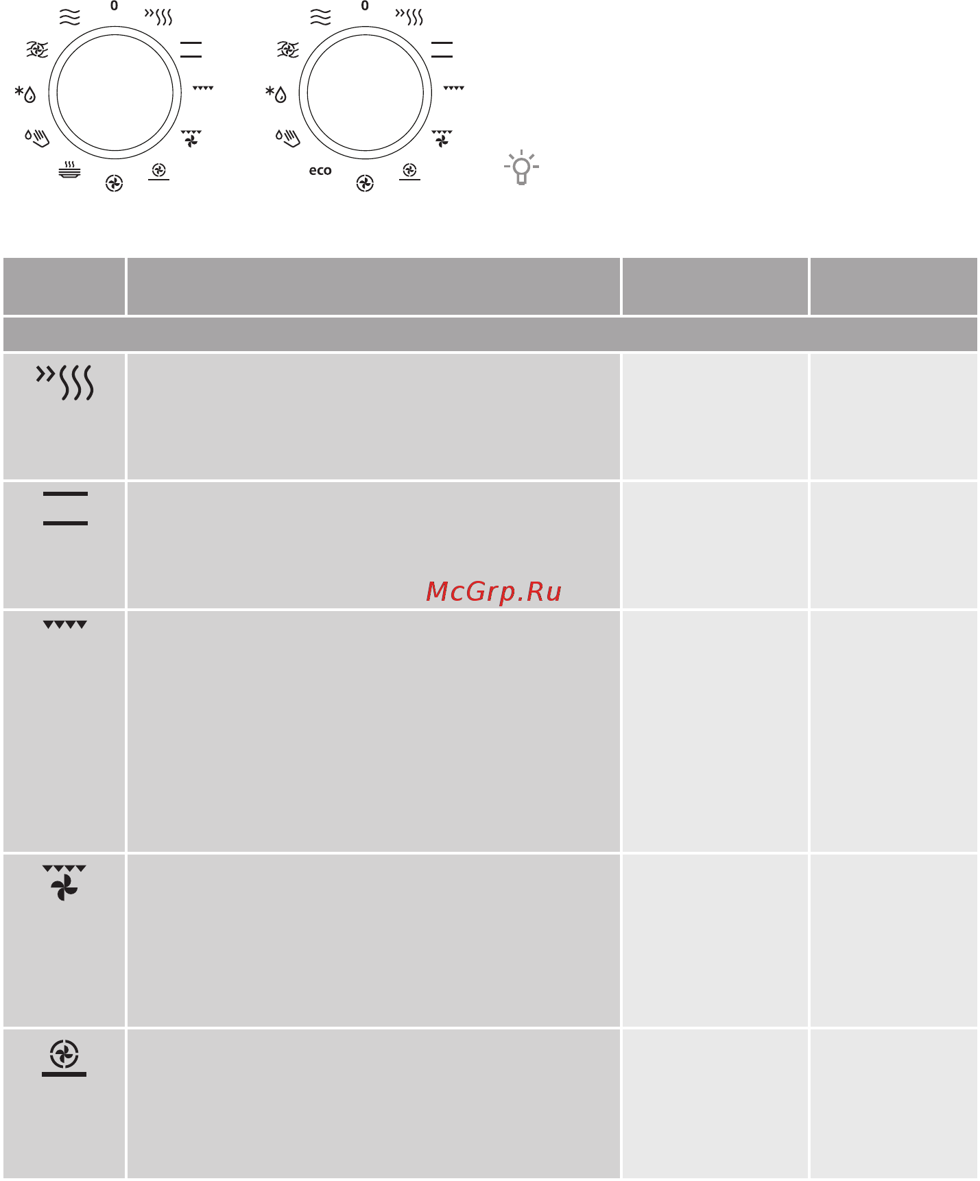 Gorenje Ora Ito BCM547ORAW 728024 Белый [16/52] Шаг 2 выбор режима нагрева