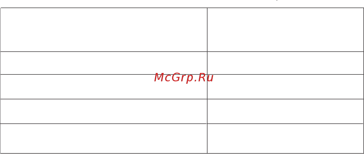 Midea MG606B Инструкция по эксплуатации онлайн [15/32] 346391