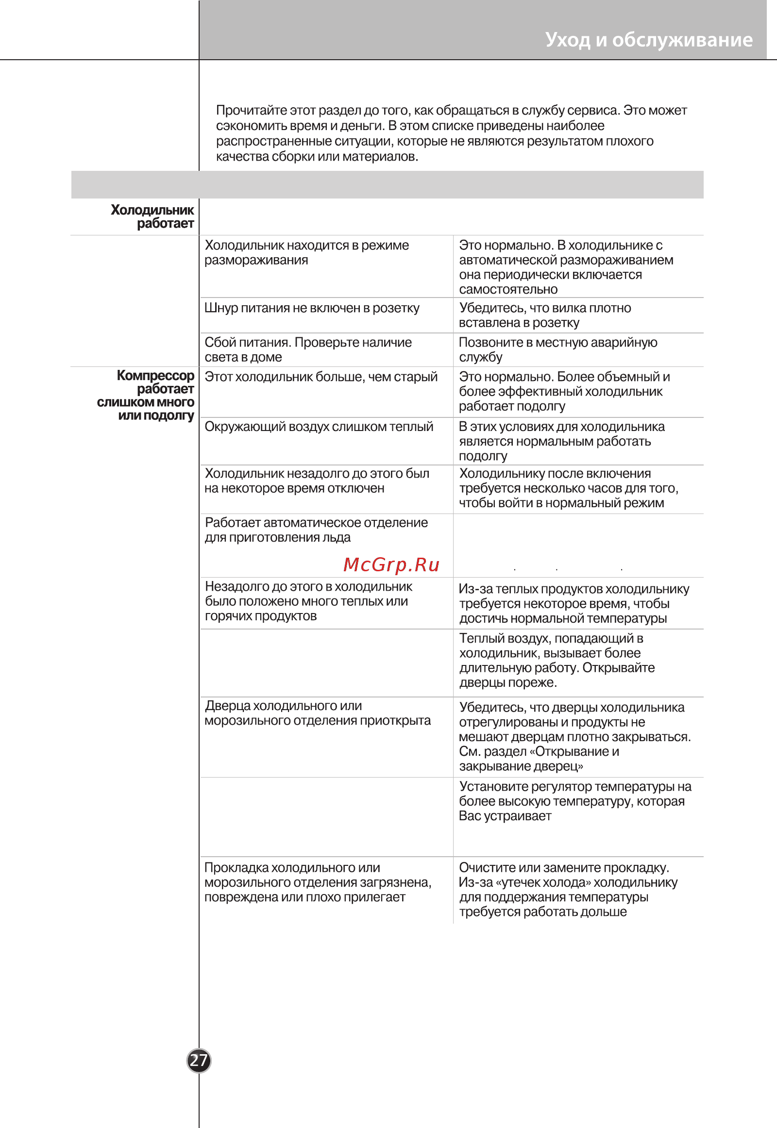 LG GC-B303SMHV [26/32] Уборкa и чиcткa