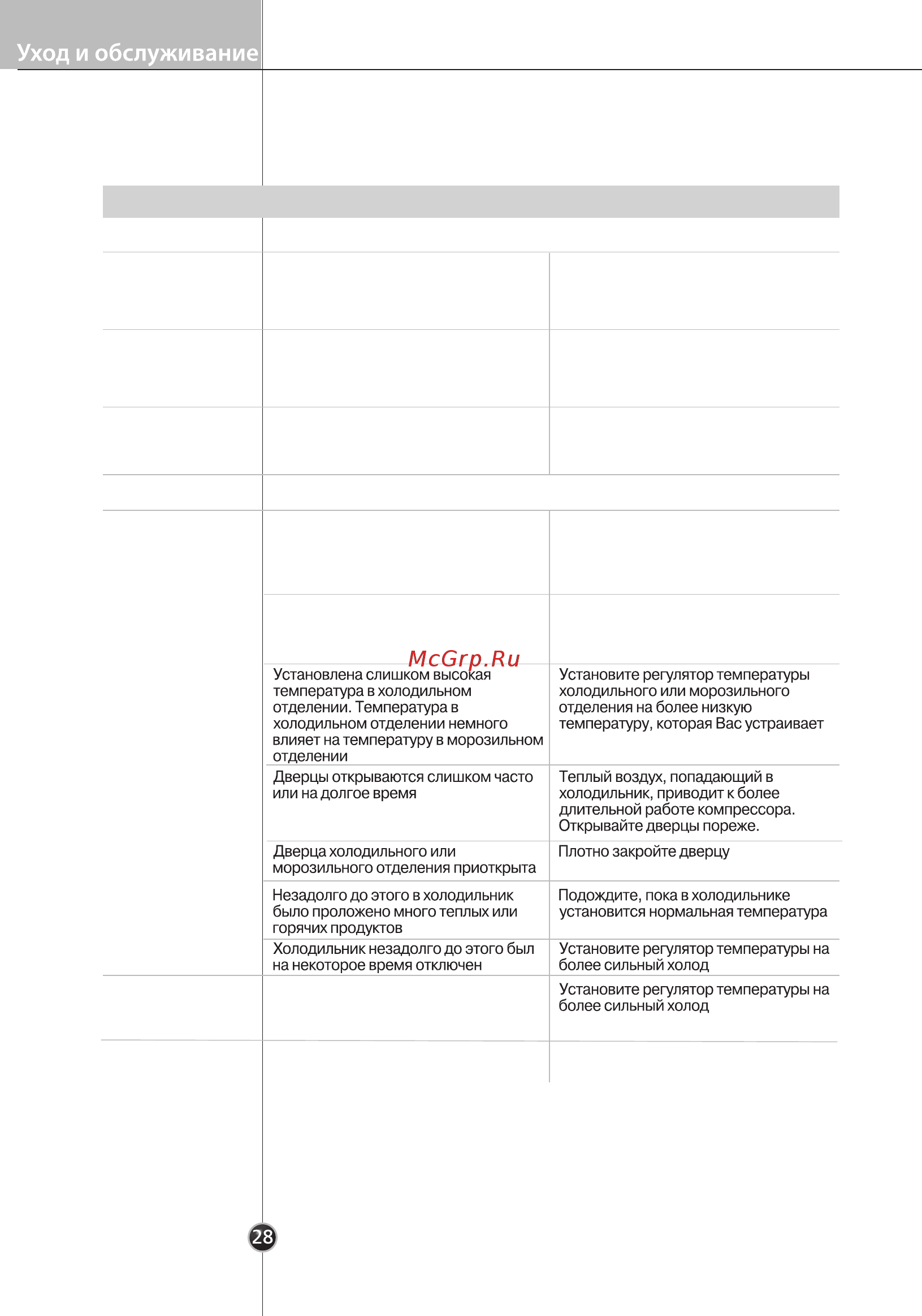 LG GC-B303SMHV [27/32] Уборкa и чиcткa