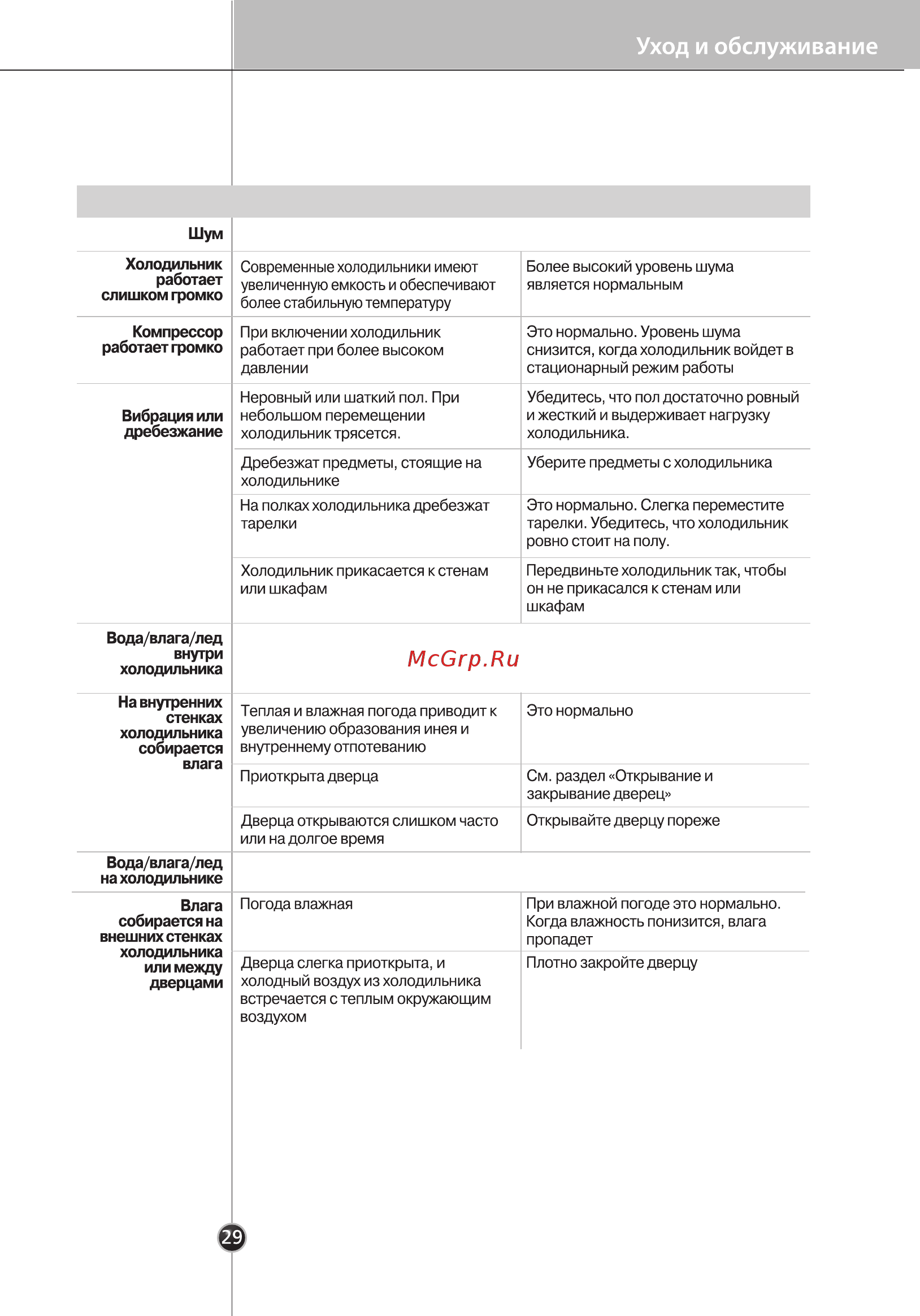 LG GC-B303SMHV [28/32] Уборкa и чиcткa
