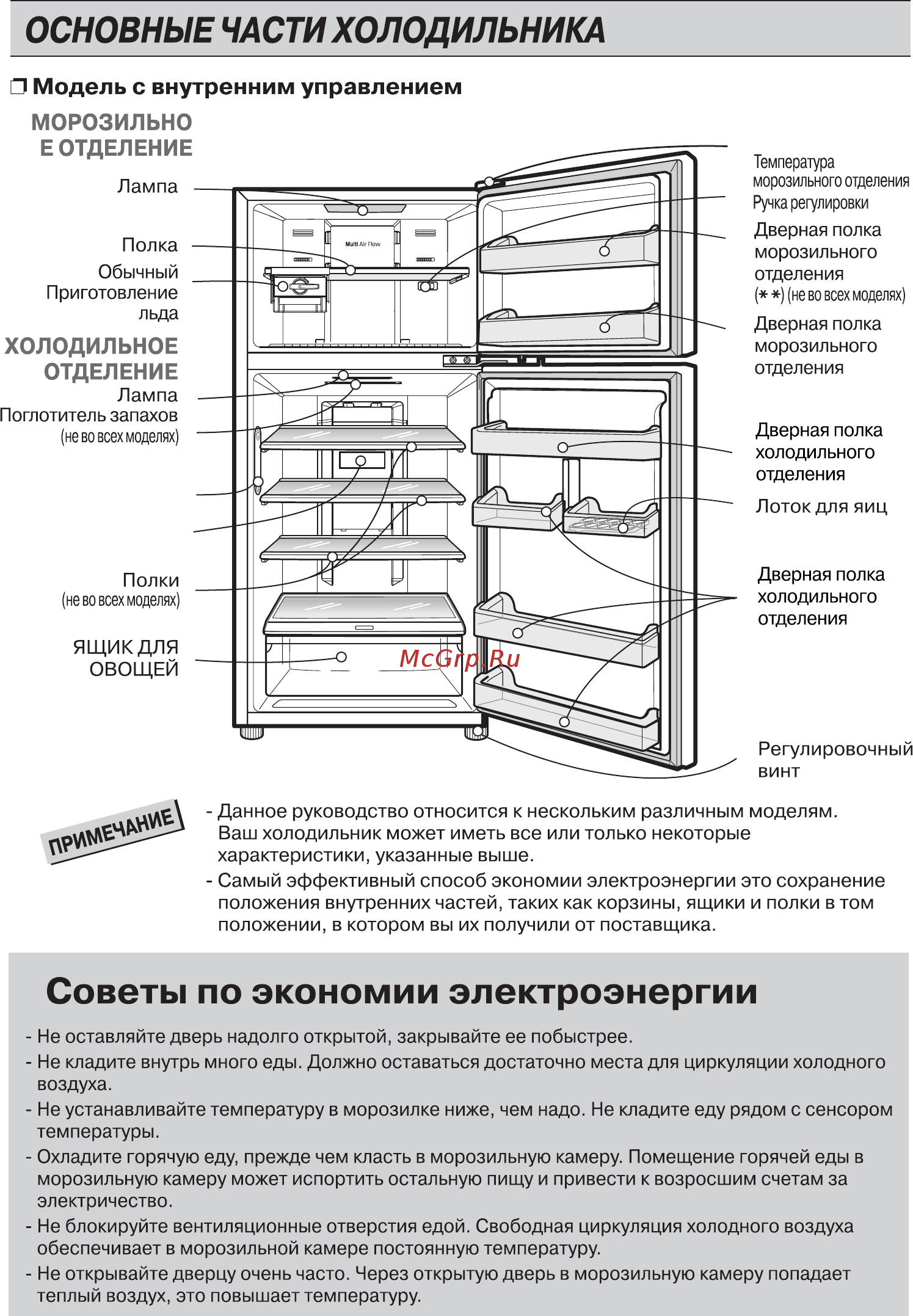 LG GN-H702HEHZ [12/30] Регулирование температуры