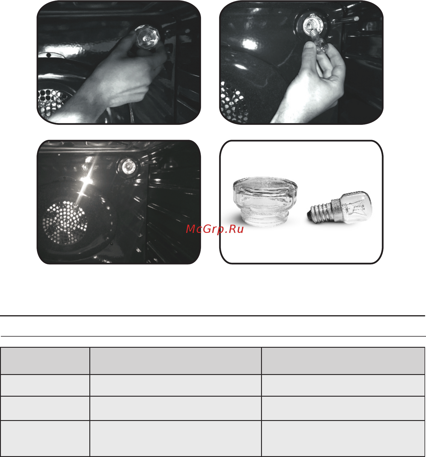 Candy FCS100N 33701541 [12/24] Поиск и устранение неисправностей