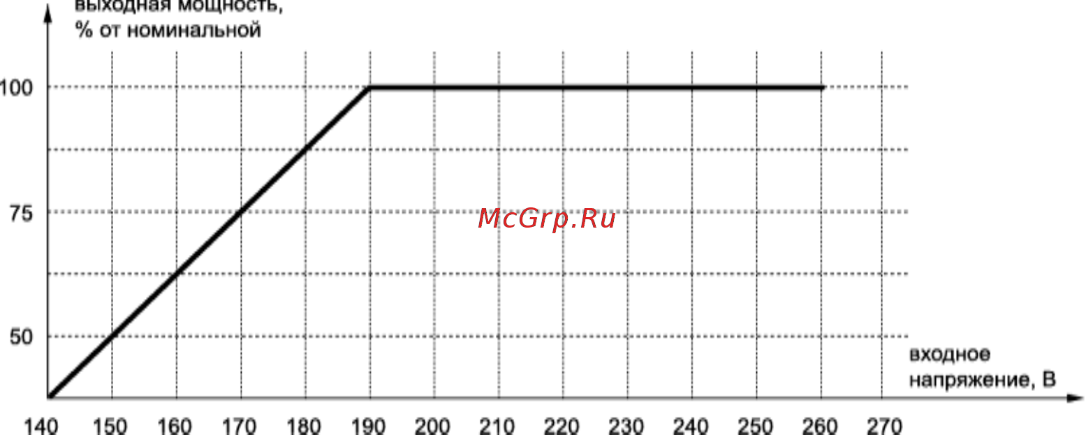 Ресанта АСН-500Н/1-Ц 63/6/9 [3/8] В процессе выбора и эксплуатации приведенную зависимость
