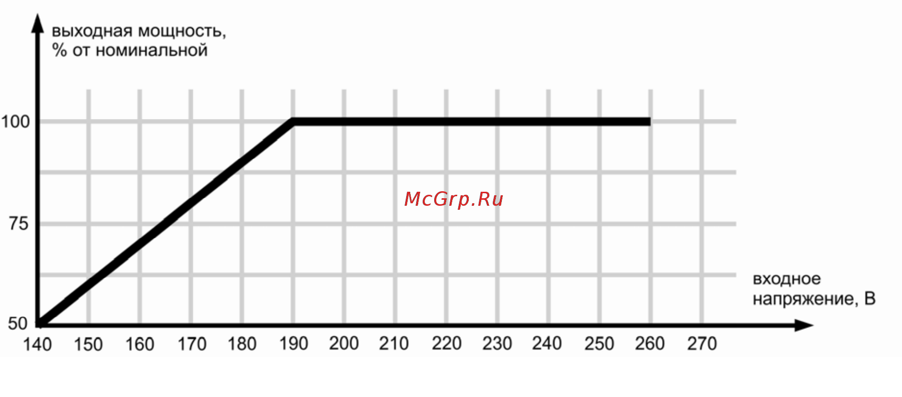 Ресанта АСН-1500Н/1-Ц 63/6/20 [4/12] Технические требования