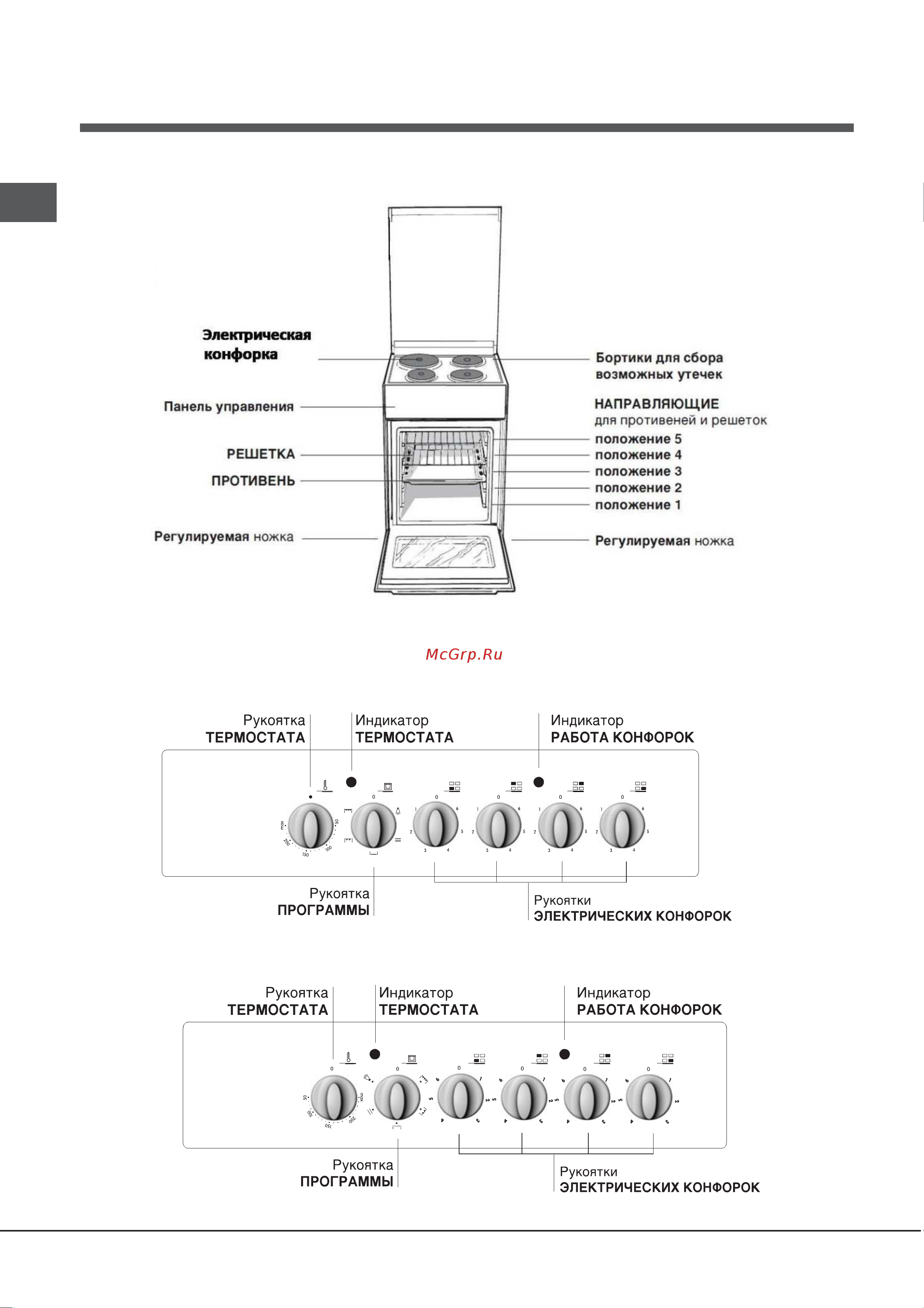 Indesit K1E107 /RU [4/24] Описание изделия