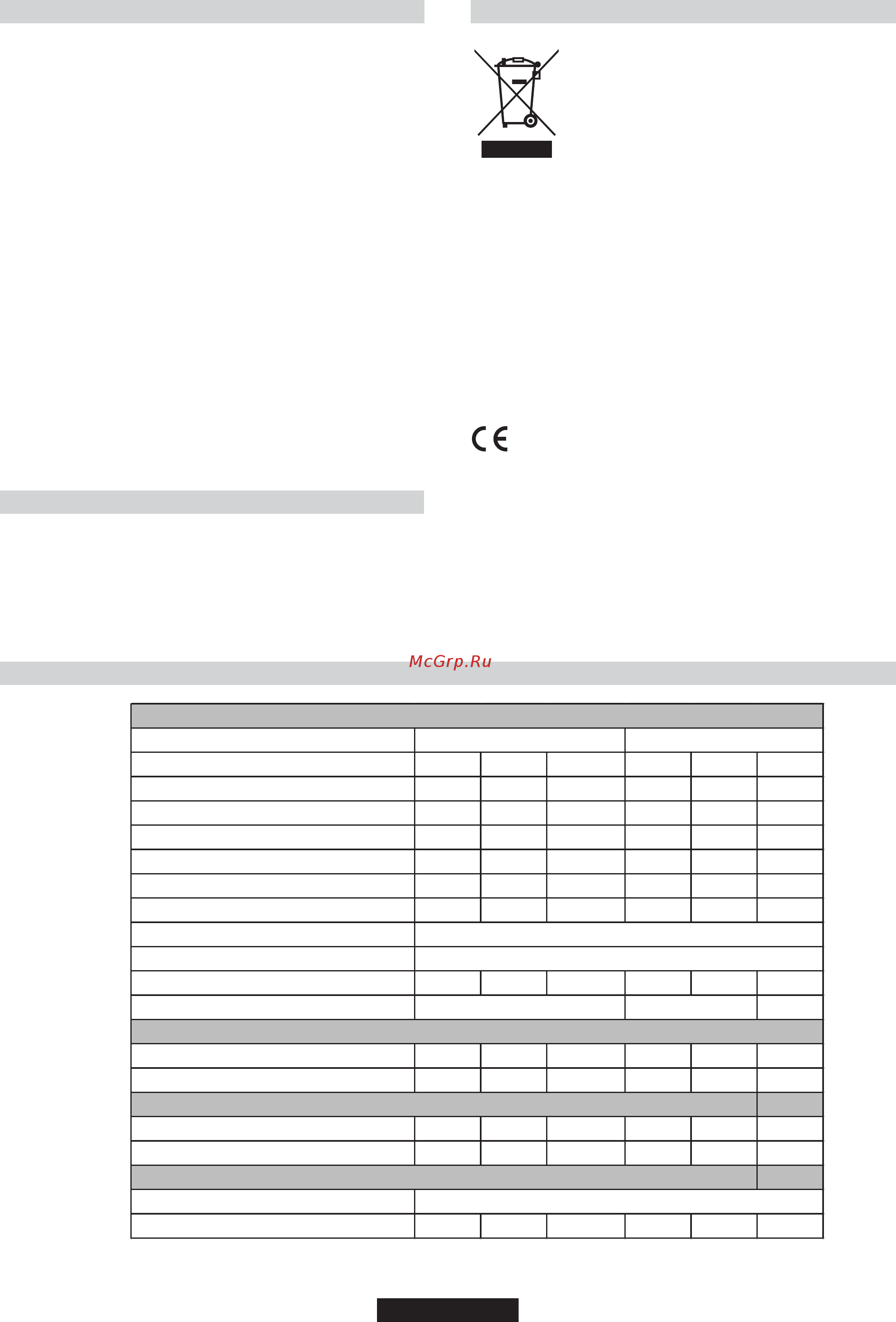 Candy CVG64SGB [8/66] Aftercare