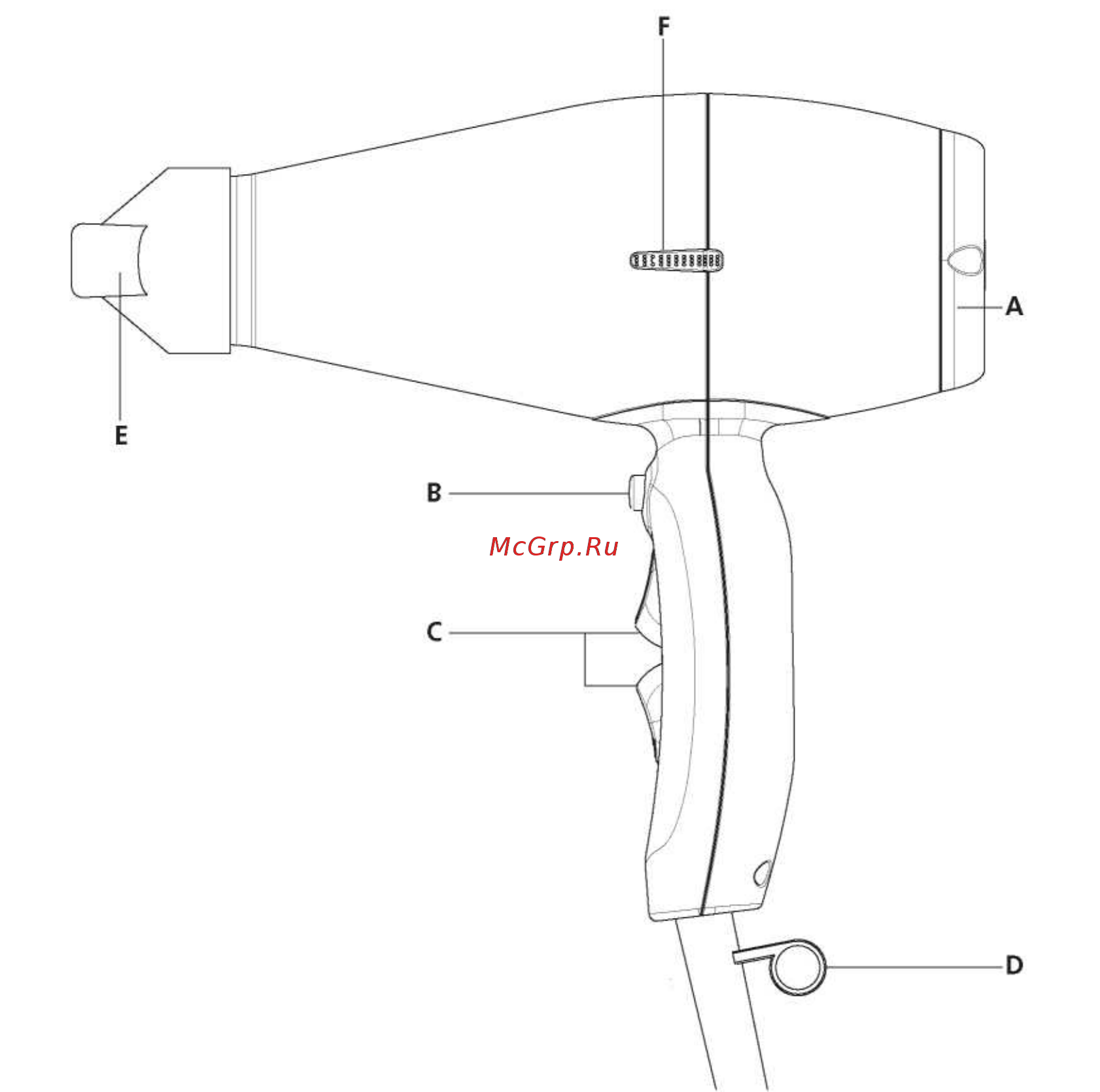 Solis FastDry Bl Инструкция по эксплуатации онлайн [2/6] 302082