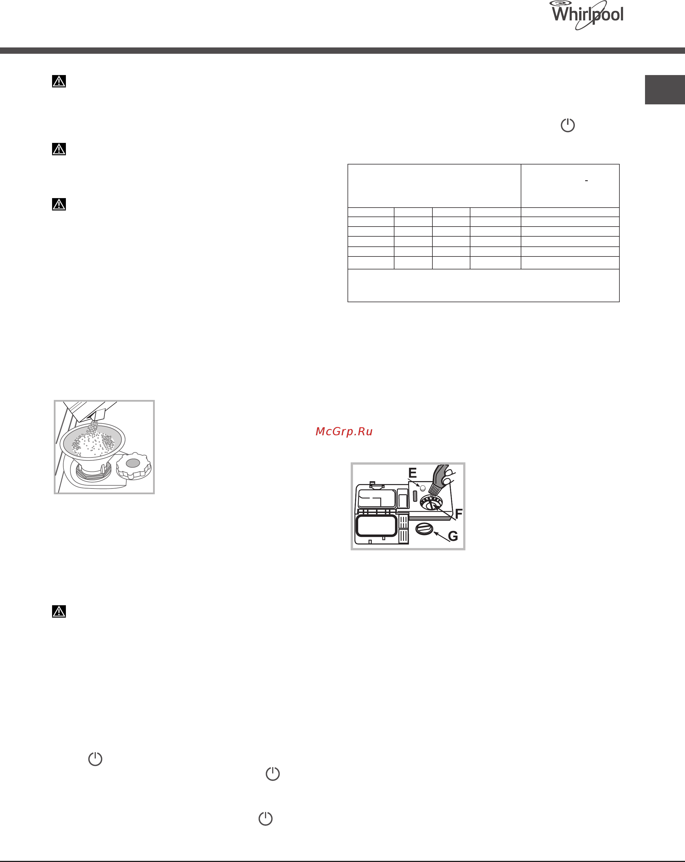 Whirlpool ADP 321 WH [11/18] Загрузка регенерирующей соли