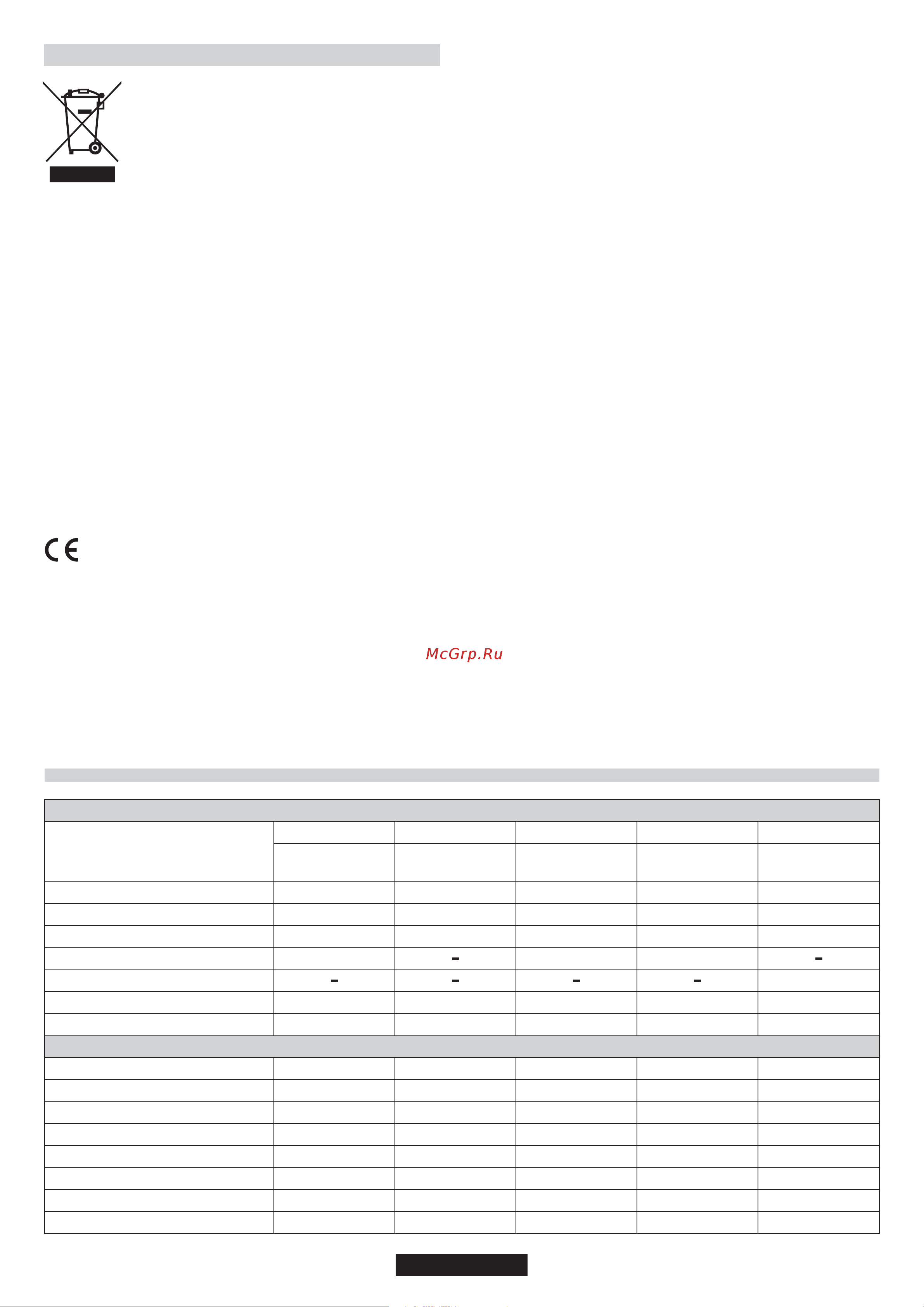 Candy cpg 64sgx [20/62] Umweltgerechte entsorgung