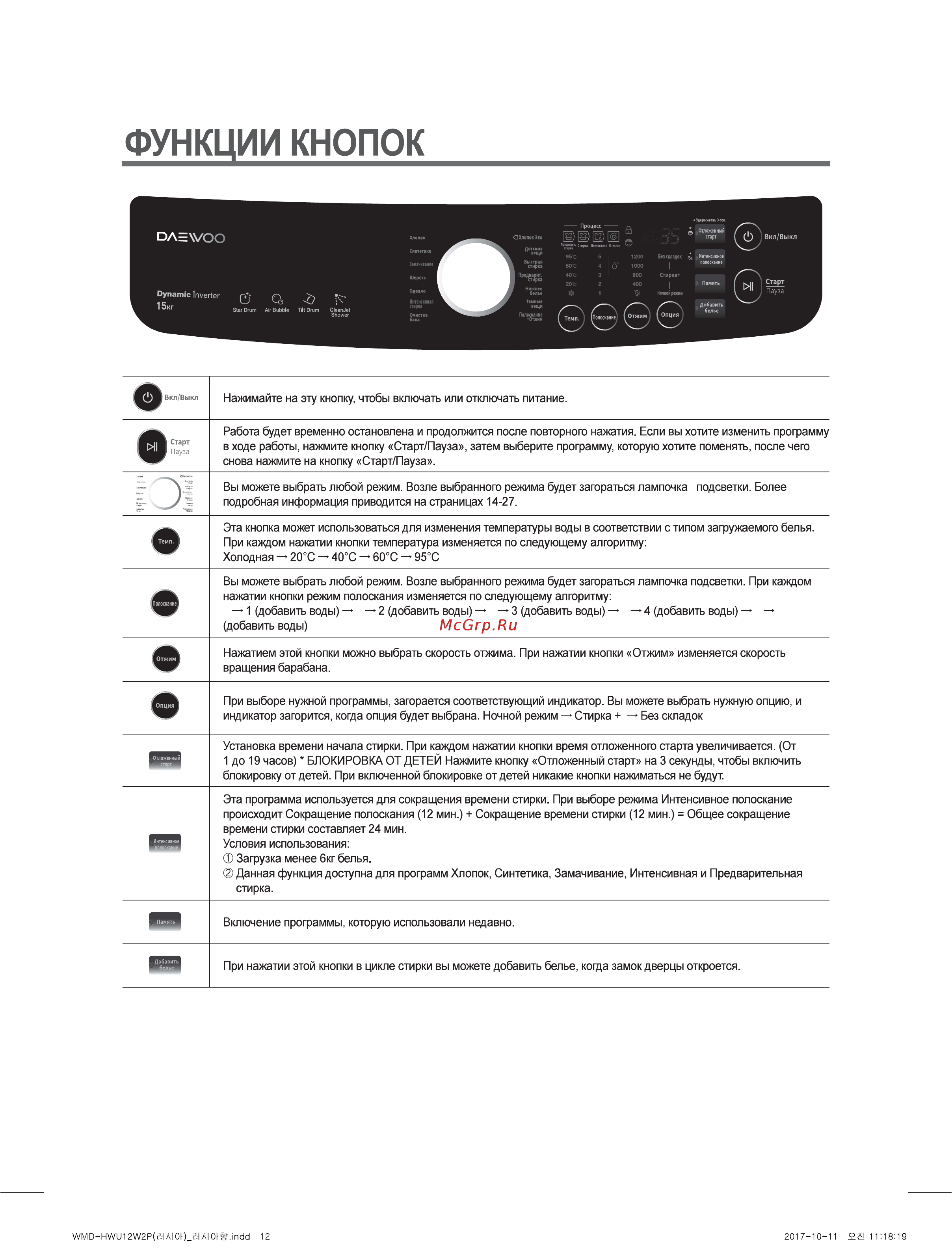 Daewoo WMD-HWU12W2P [12/35] Функции кнопок
