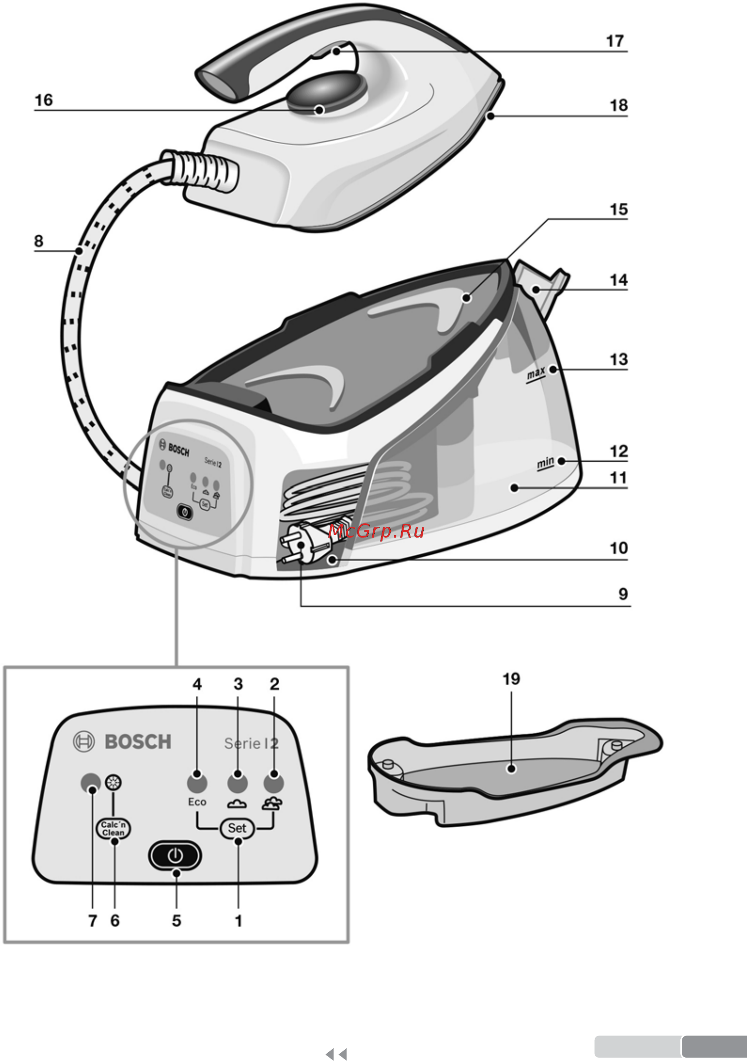 Bosch Series 2 TDS2140 [2/13] Parts description