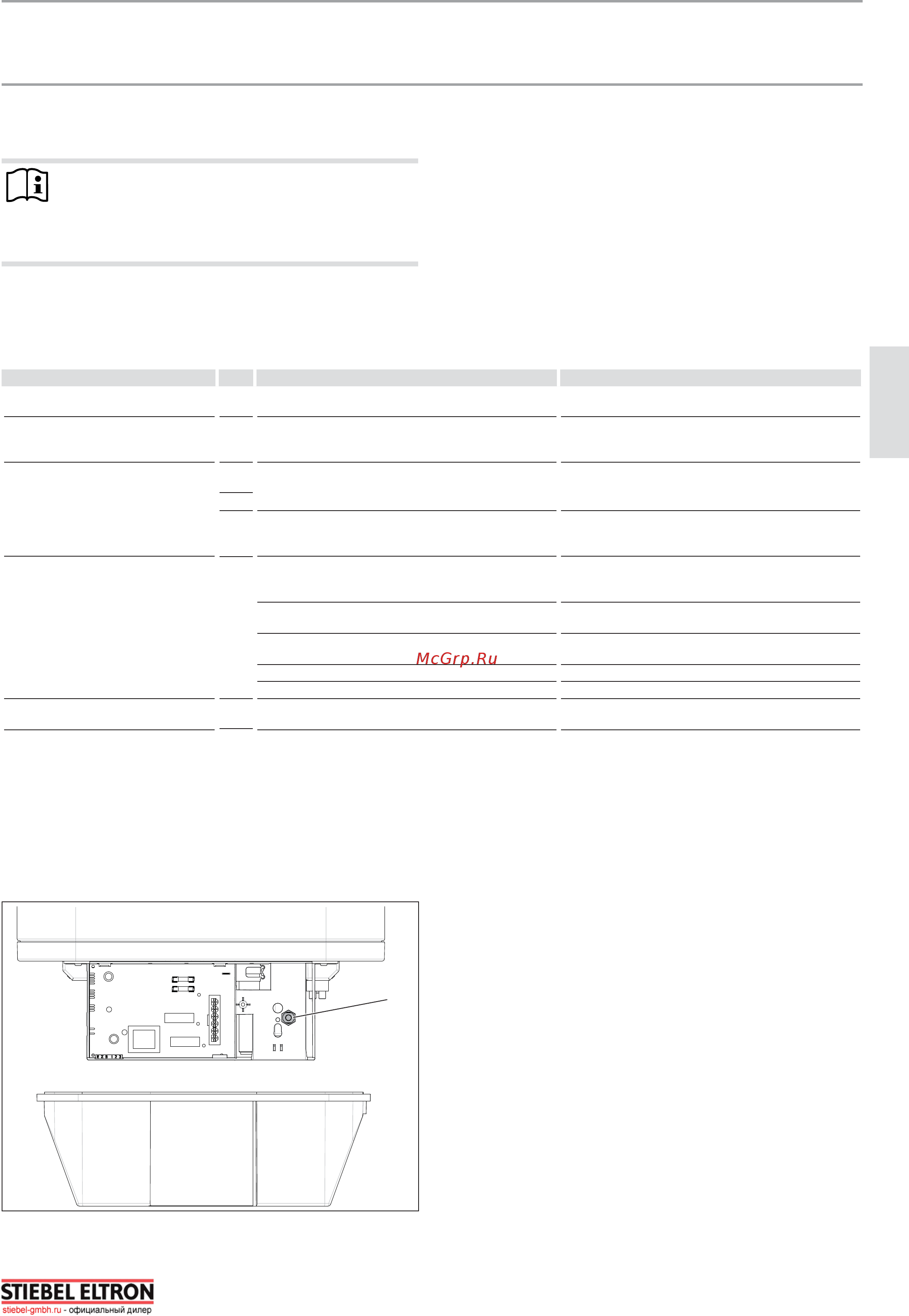Stiebel Eltron PSH 80 Universal EL 2.0/3.0 кВт, 230 В, 893х475х475 мм 231152 [13/18] Устранение неисправностей