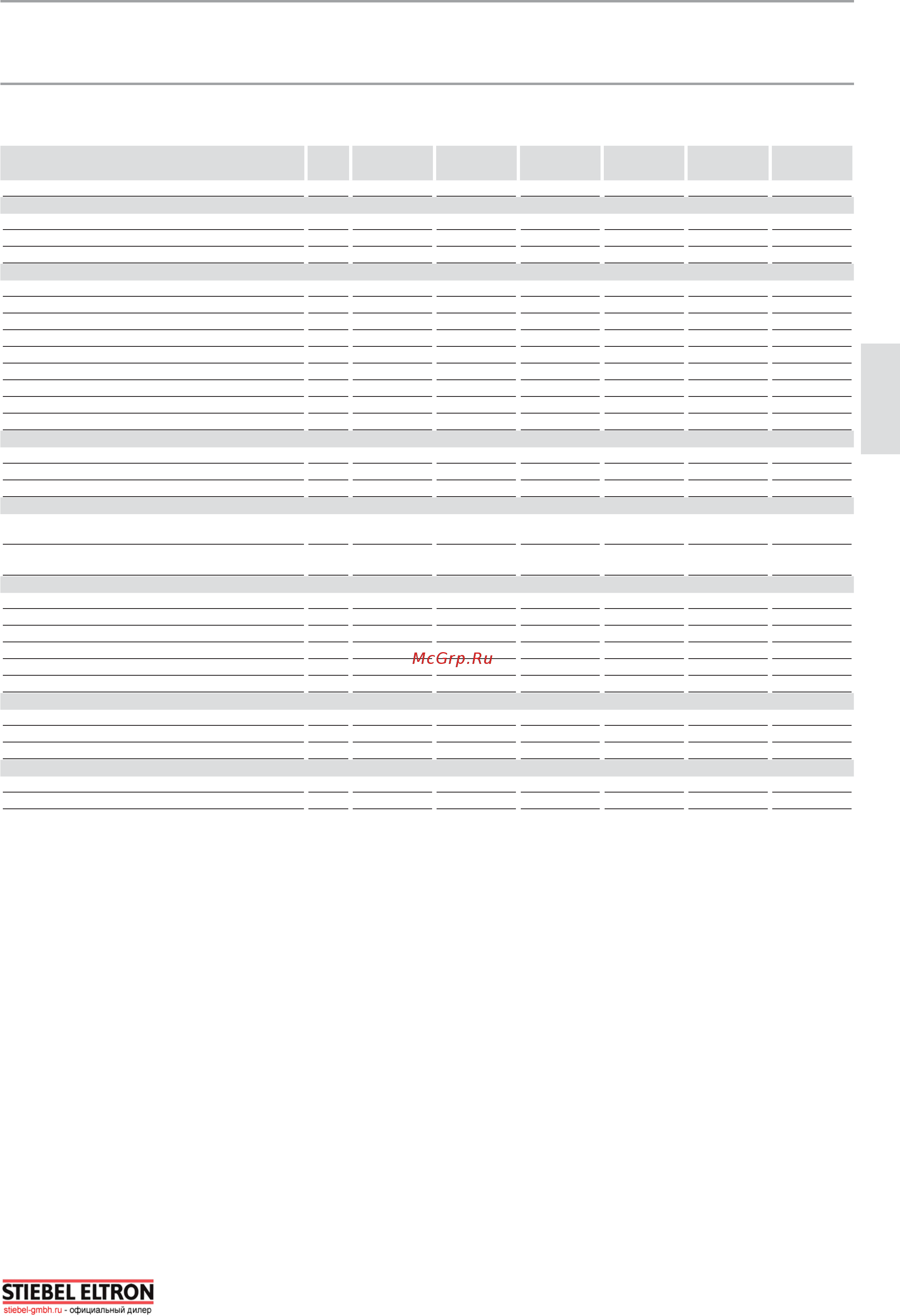 Stiebel Eltron PSH 80 Universal EL 2.0/3.0 кВт, 230 В, 893х475х475 мм 231152 [17/18] Русский