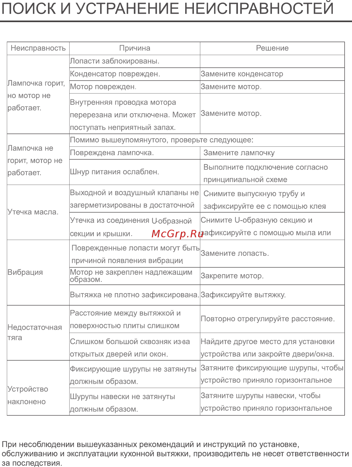Midea Modern MH60AN582RGB Инструкция по эксплуатации онлайн [15/16] 304137
