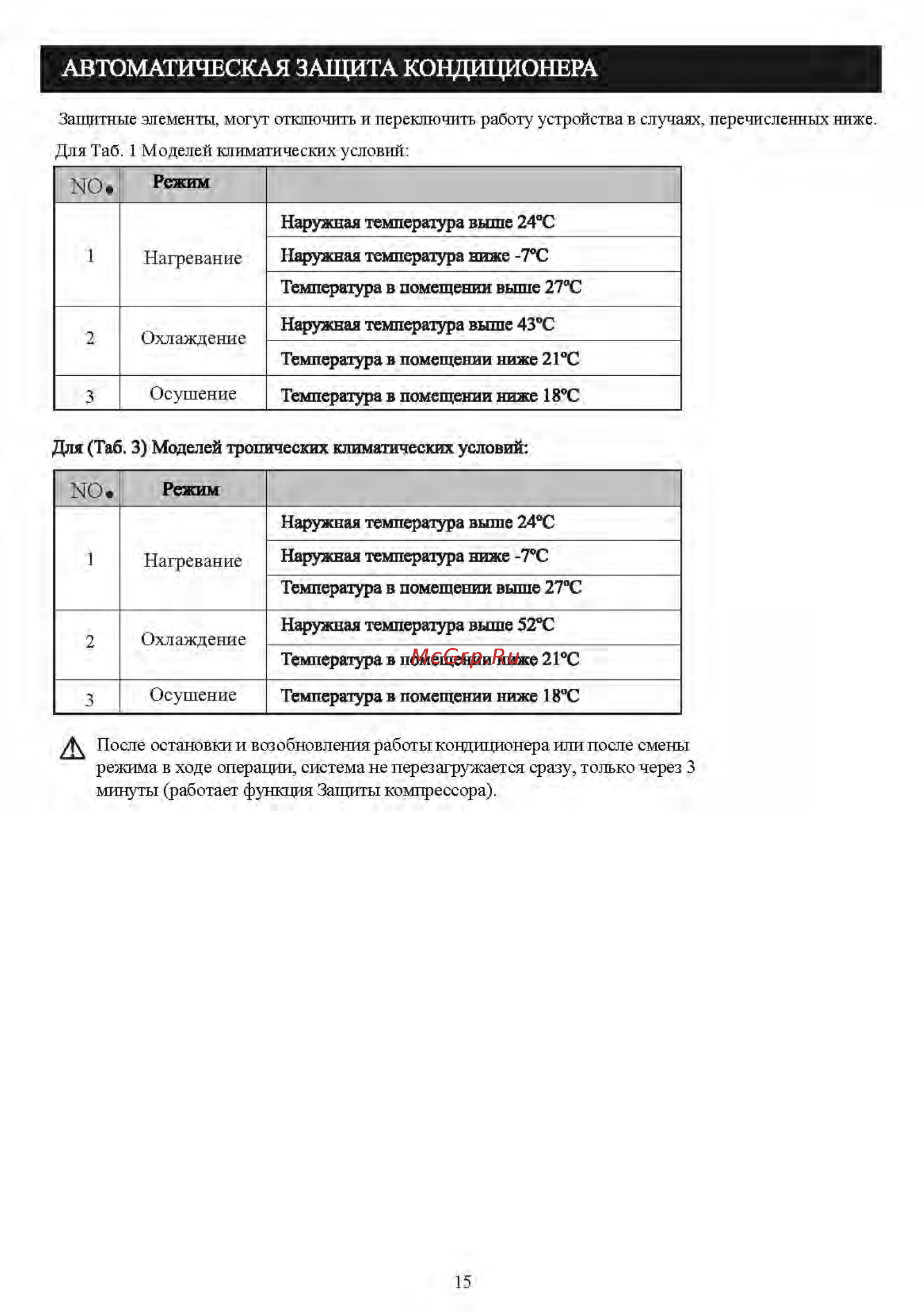 Shivaki ION SSH-I187BE Белый [17/31] Автоматическая защита кондиционера