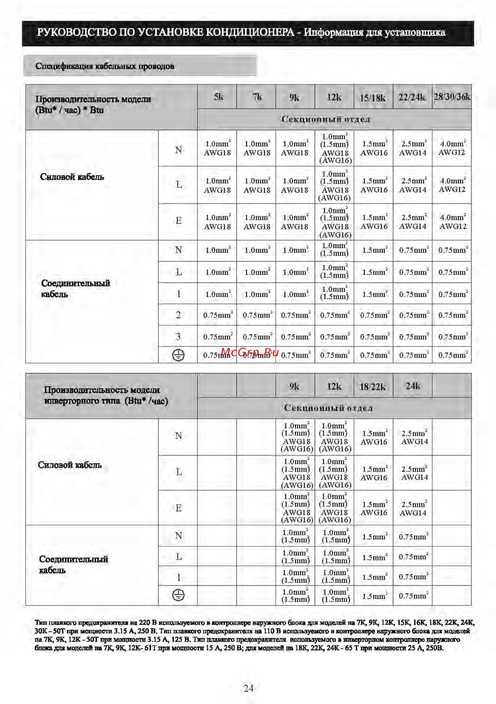 Shivaki ION SSH-I307BE Белый [26/31] Руководство по установке кондиционера информация для установщика