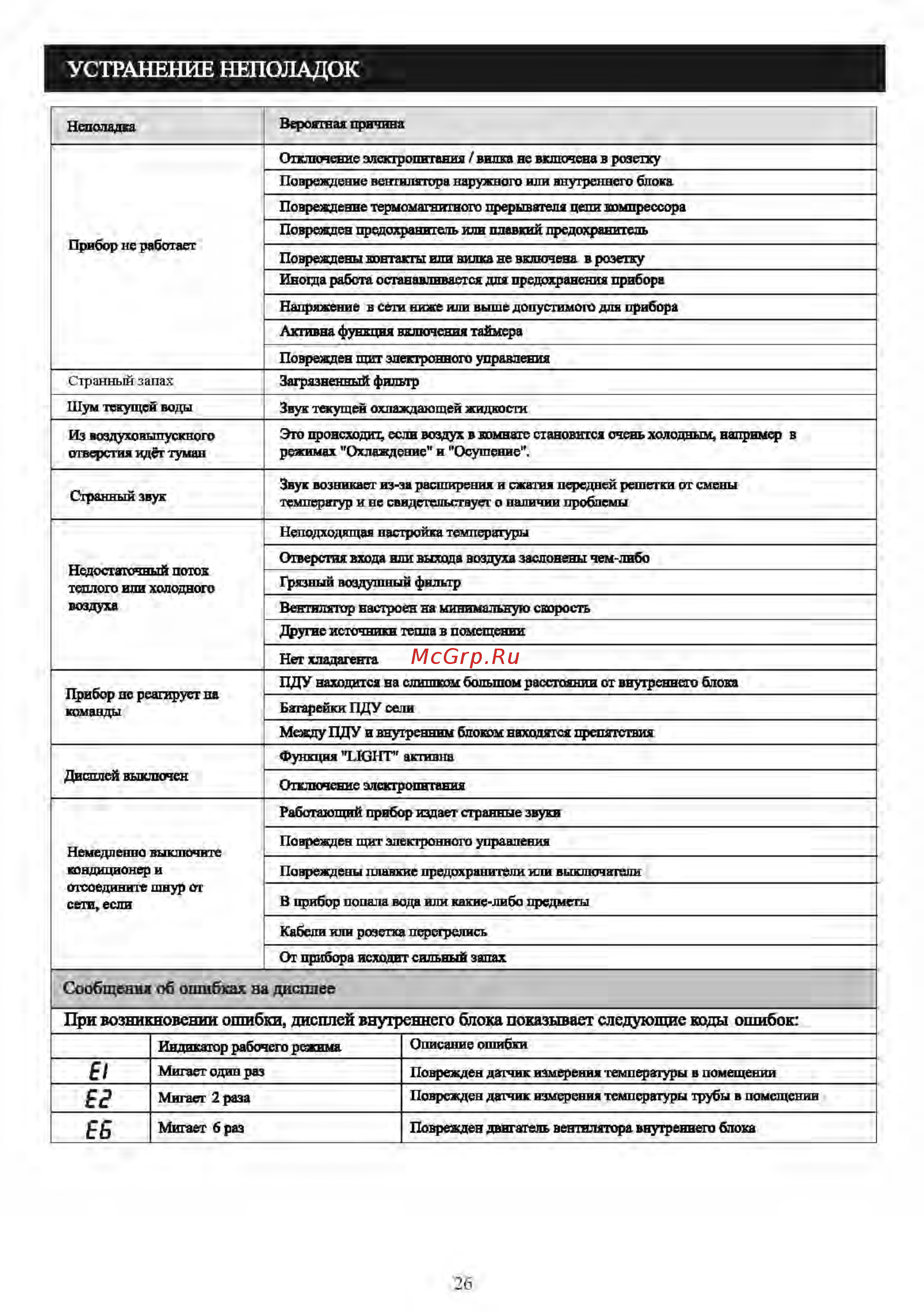 Shivaki SSH-P 077 DC/SRH-P 077 DC [28/31] Устранение неполадок