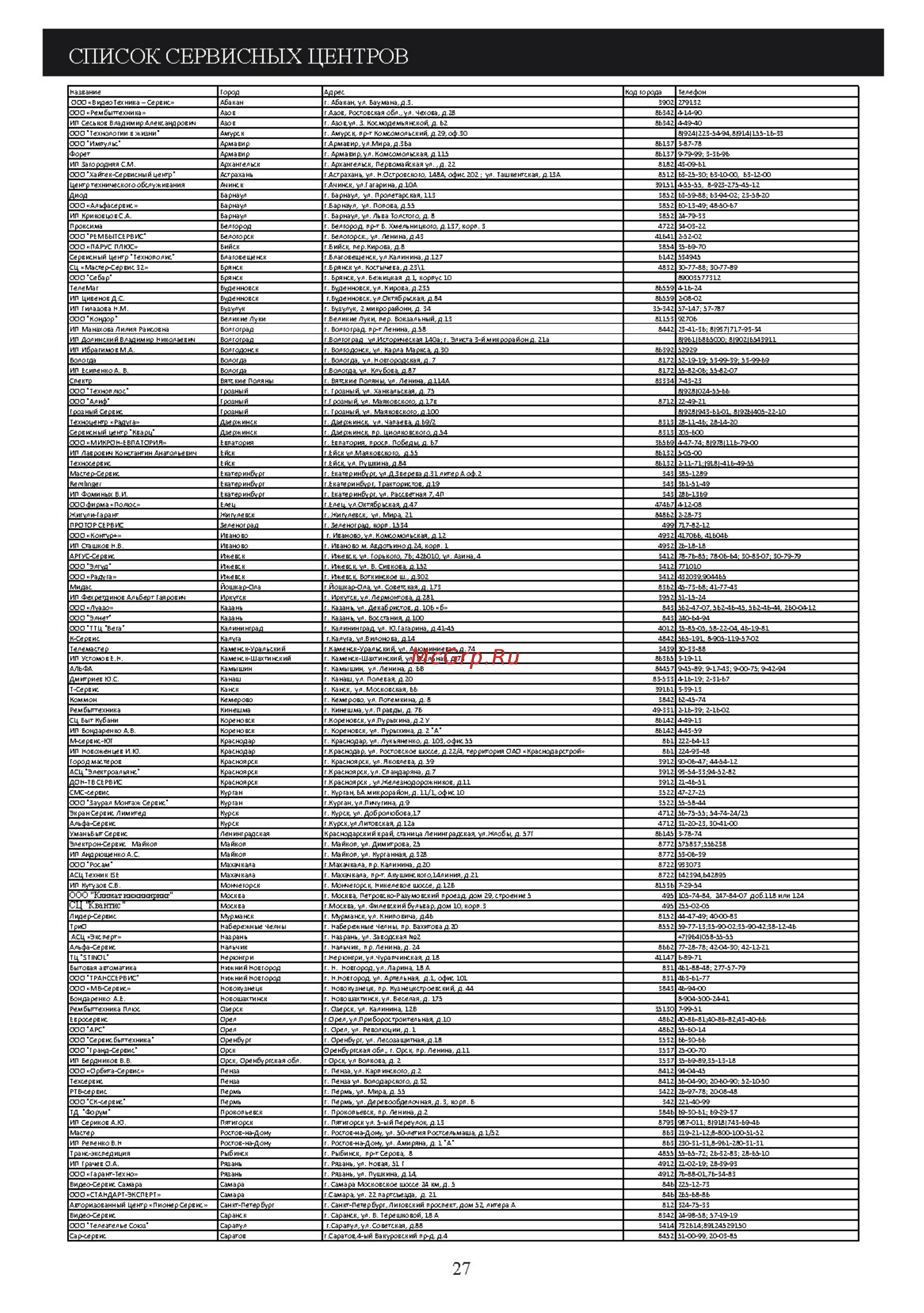 Shivaki ION SSH-I307BE Белый [29/31] Hodlhhll xhhdhhdhd doomed