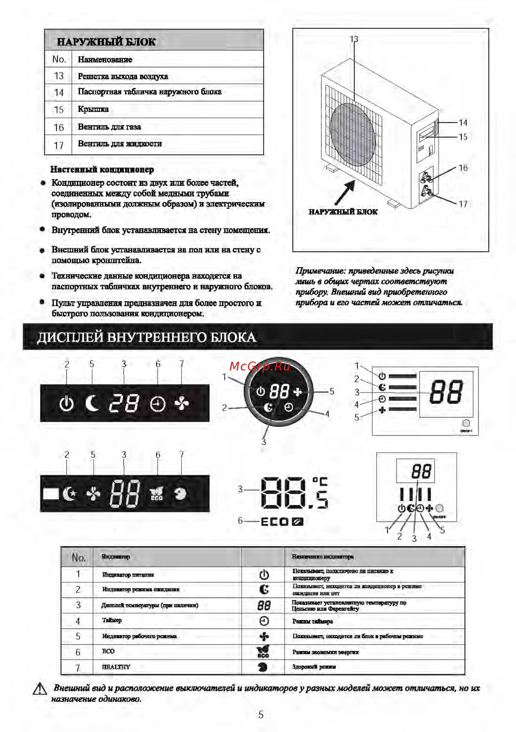 Shivaki ION SSH-I307BE Белый [7/31] Дисплей внутреннего блока