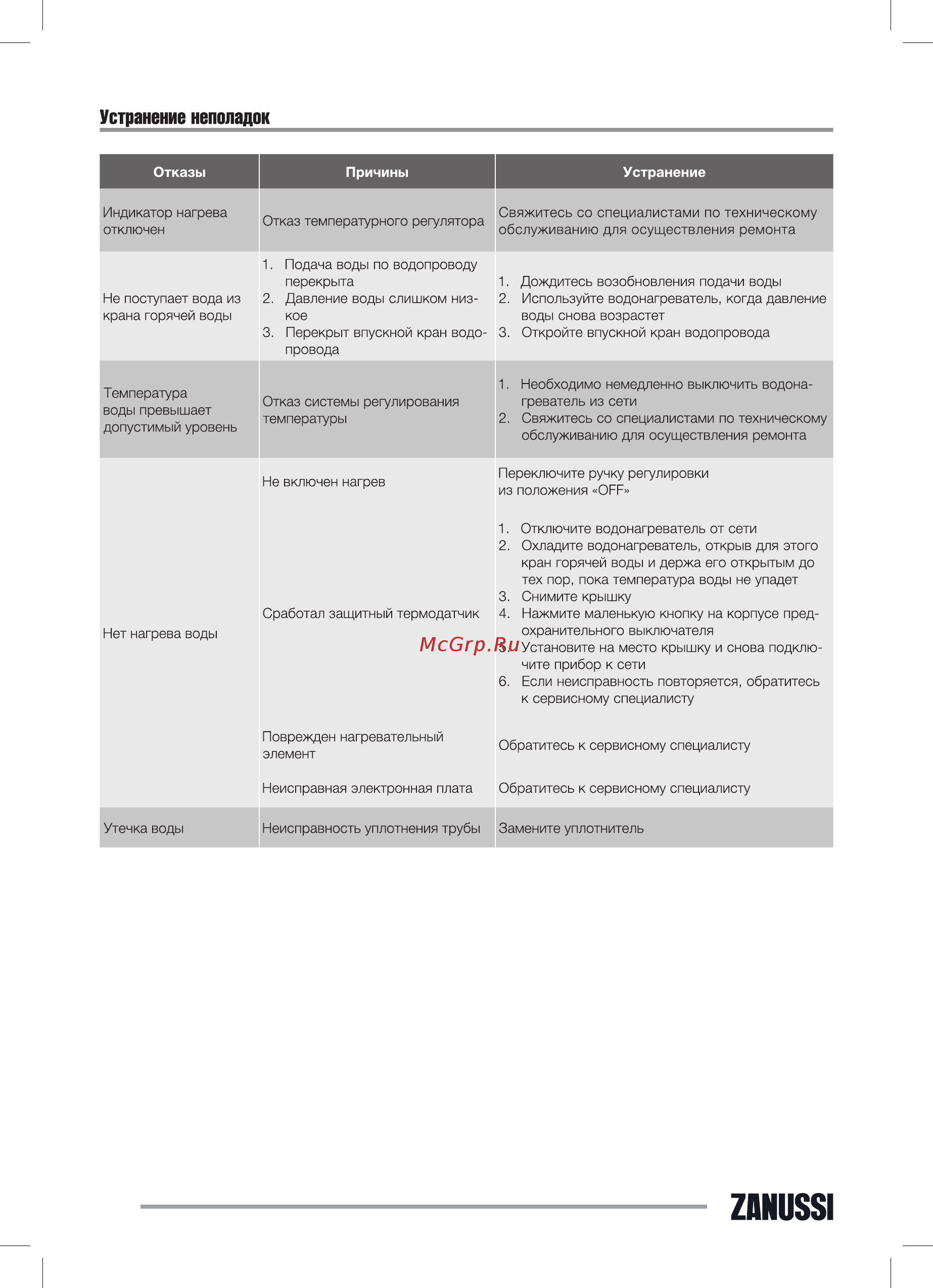 Zanussi ZWH/S 100 Orfeus DH Инструкция по эксплуатации онлайн [8/32] 329273
