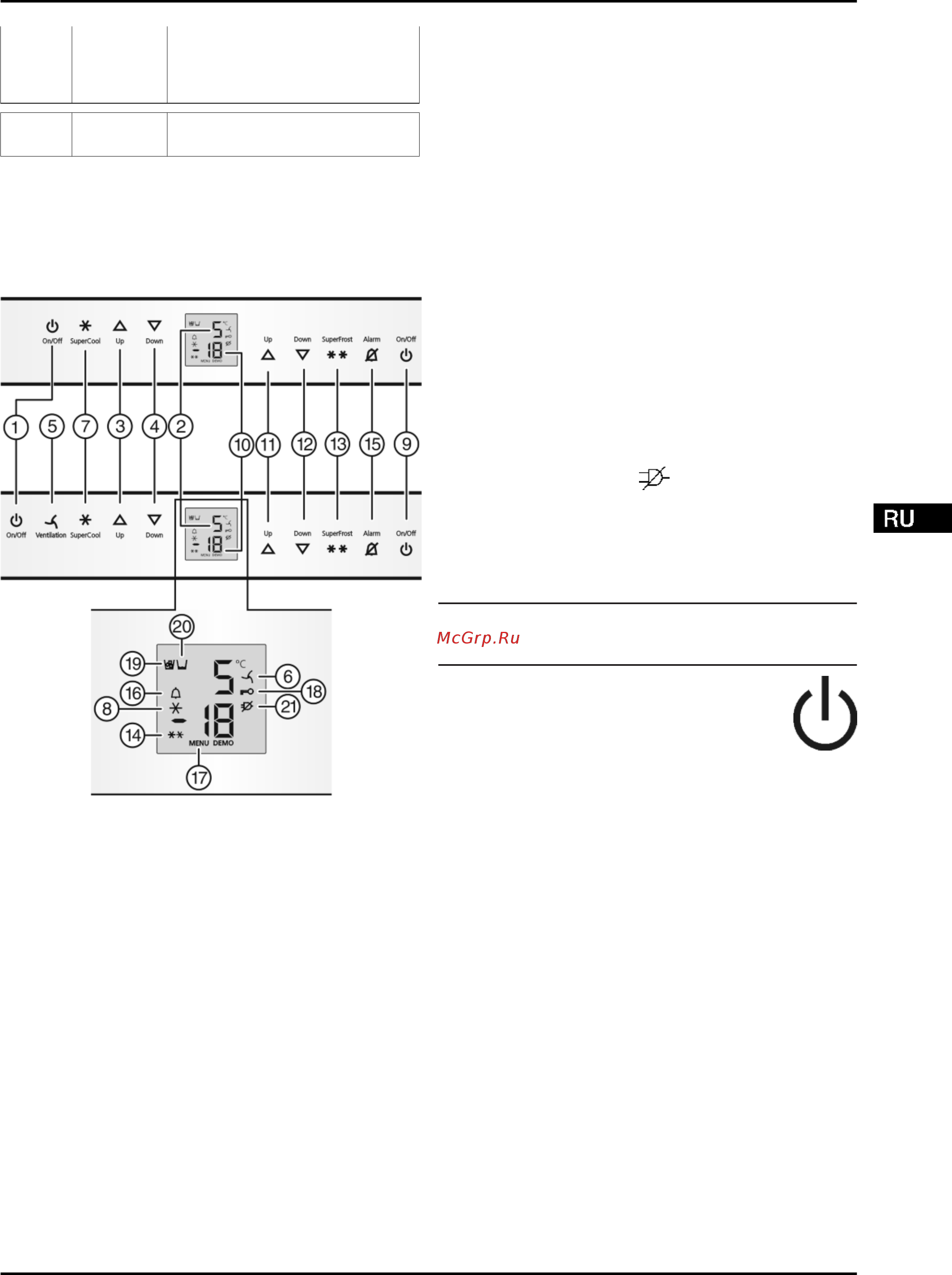 Liebherr SBS 66 I3-22 [5/16] Элементы управления и контроля