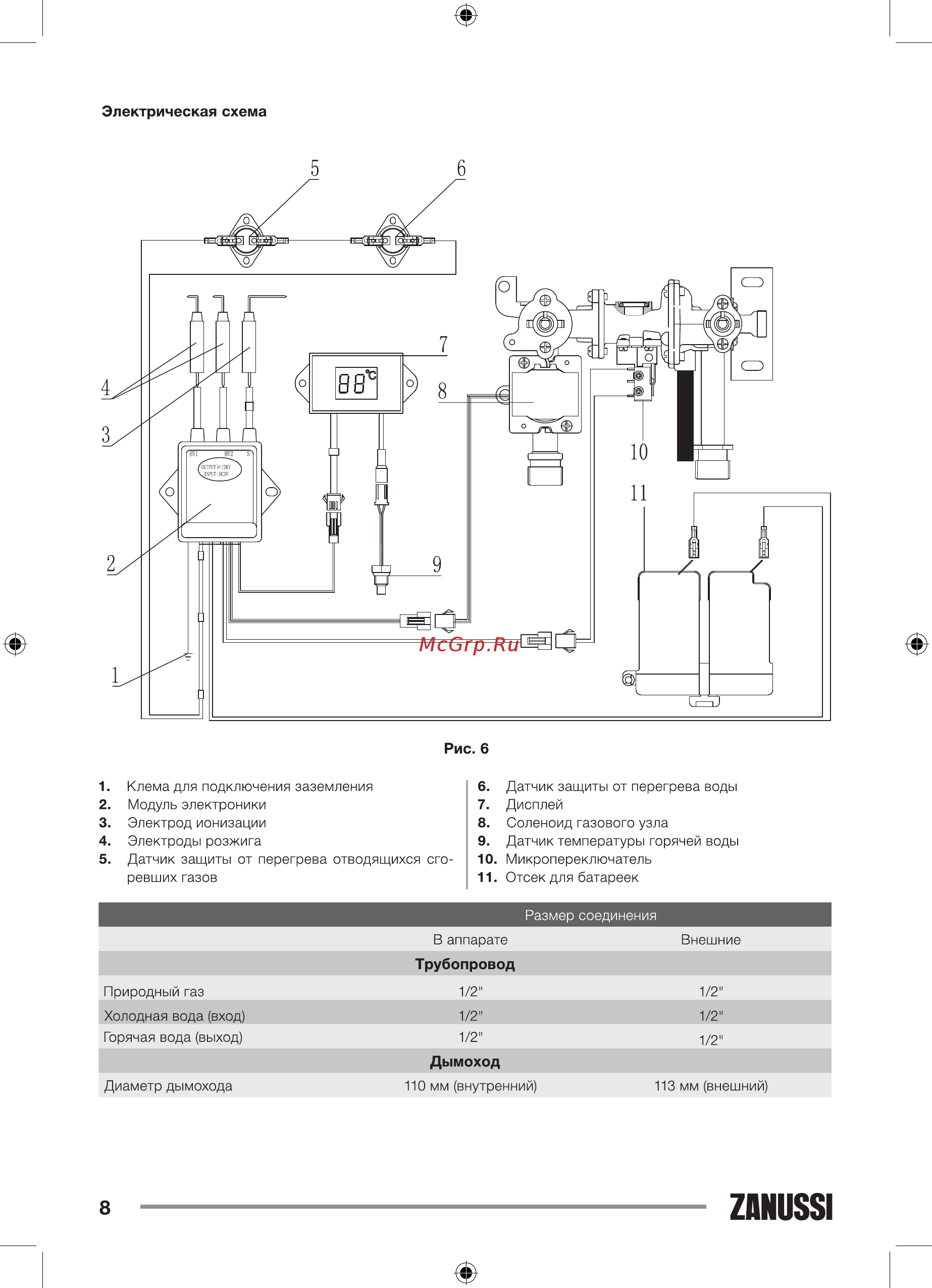 Zanussi GWH 10 Fonte Glass Venezia Белый, рисунок Инструкция по эксплуатации онлайн [8/35] 302855