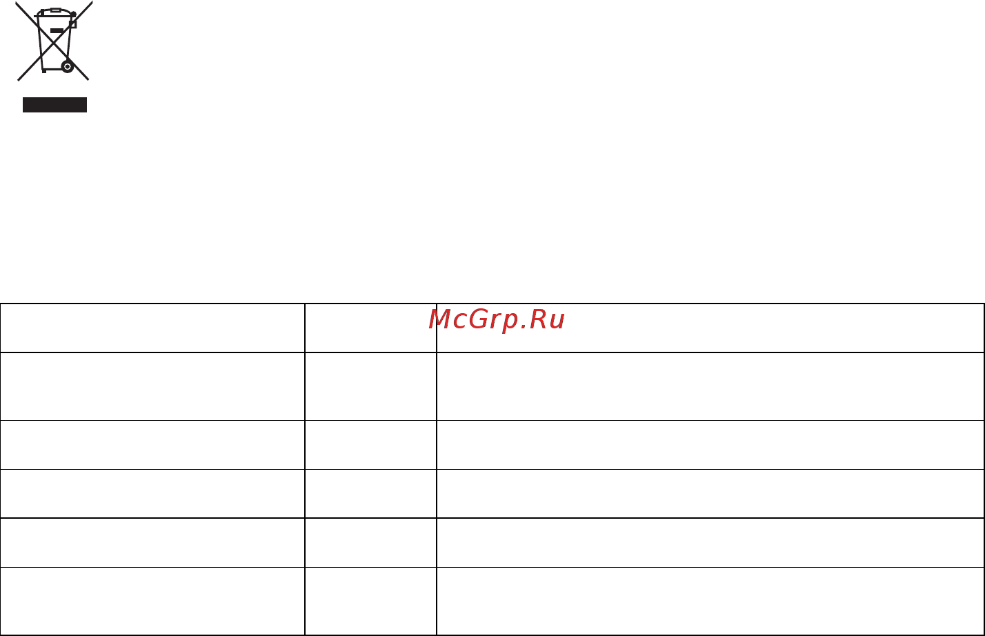 Maunfeld MFSMO.20.7 SGW Инструкция по эксплуатации онлайн [6/20] 302890