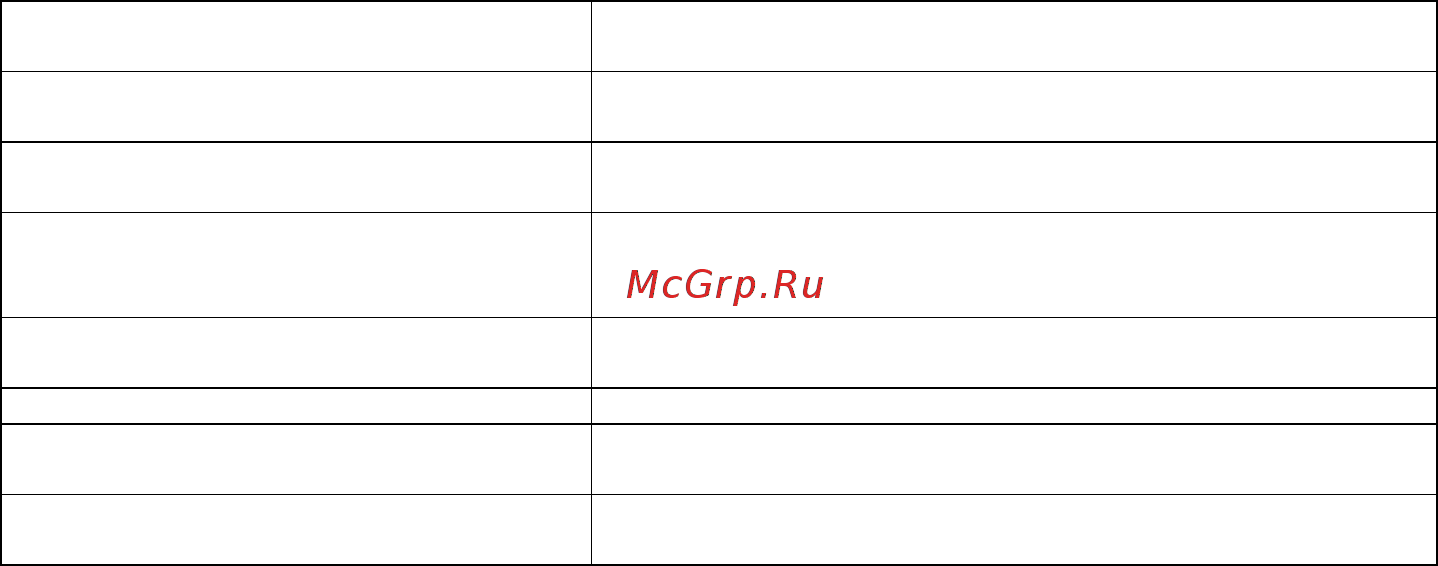 Maunfeld MFSMO.20.7 SGW [8/20] Установка вашей отдельностоящей микроволновой печи 1 вытащите печь и все материалы из коробки освободите отсек печи 2 проверьте внимательно нет ли повреждений таких как неровность дверцы повреждения дверцы царапины или дырочки на окне дверцы вмятины в полости печи если есть то не включайте печь в сеть 3 данное изделие весит 10 5кг и должно быть размещено в горизонтальном положении на горизонтальной поверхности способной удержать данный вес 4 установите печь вдали от высоких температур и пара 5 не кладите ничего на верхнюю панель печи 6 не вынимайте приводной вал крутящегося поддона 7 любые действия осуществляемые детьми должны производиться под наблюдением взрослых микроволновая печь должна быть обязательно заземлена