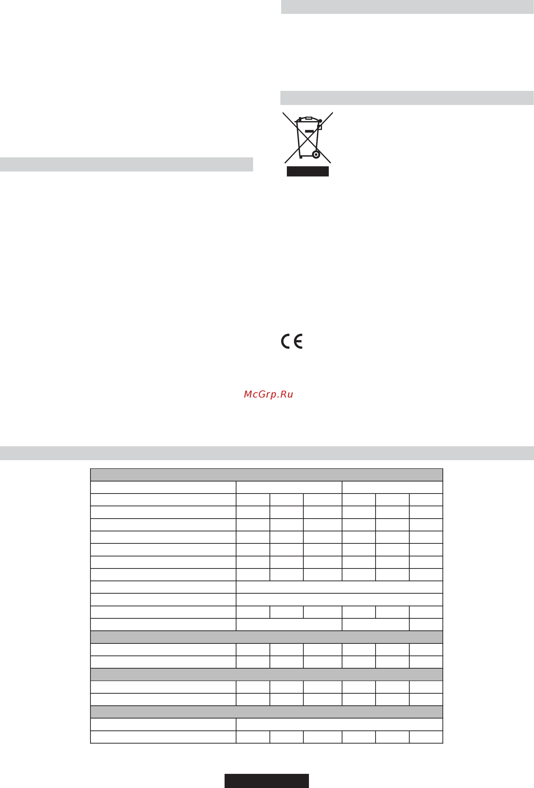 Candy CVG 64 STGB JV [12/66] Maintenance et entretien