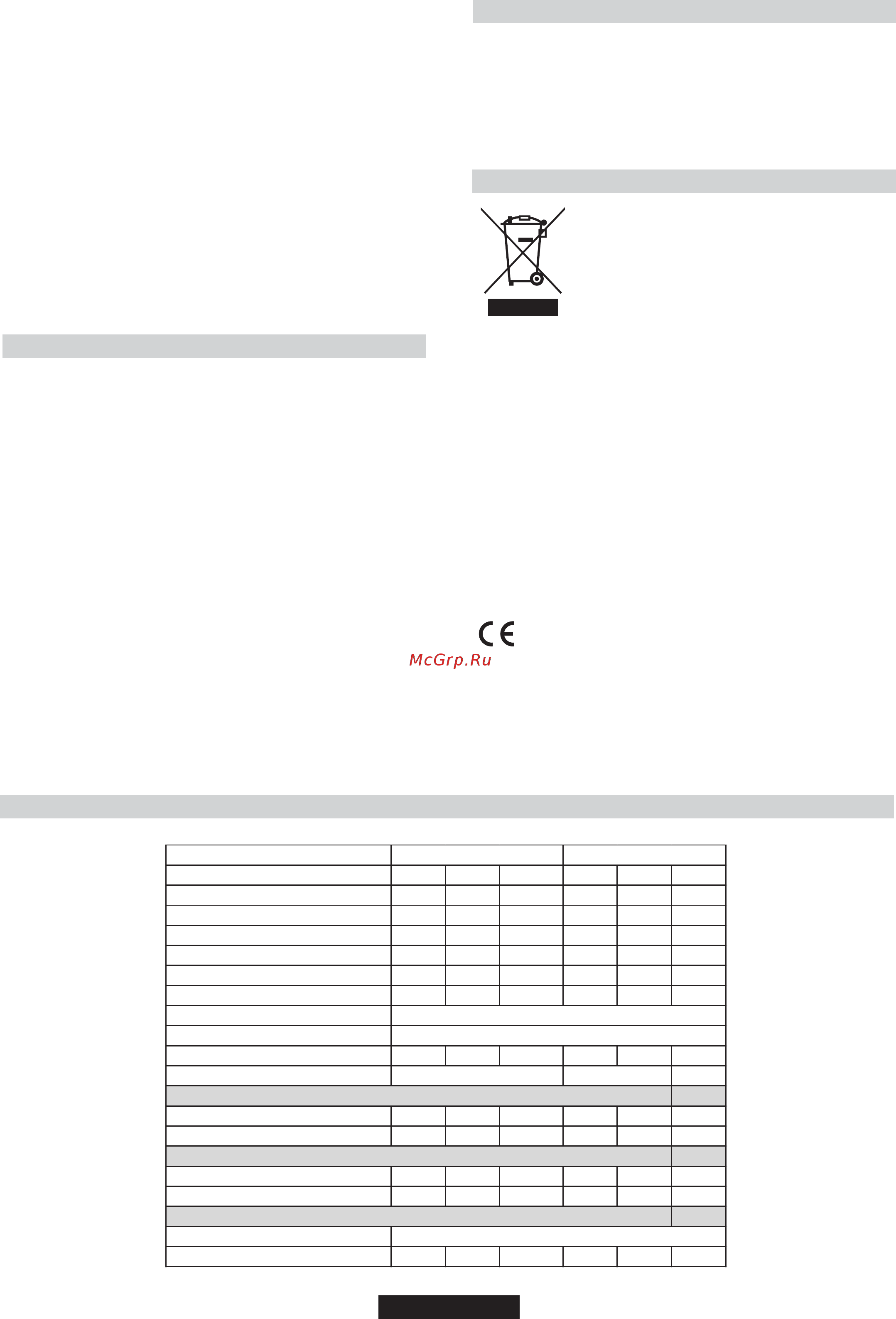 Candy CVG 64 STGB JV [20/66] Umweltgerechte entsorgung