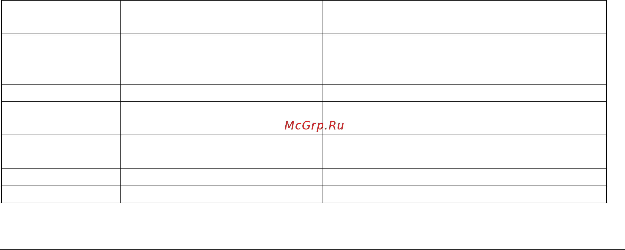 Maunfeld MVI59.4HZ.2BT-WH Белый [14/48] Примеры настройки мощности конфорок