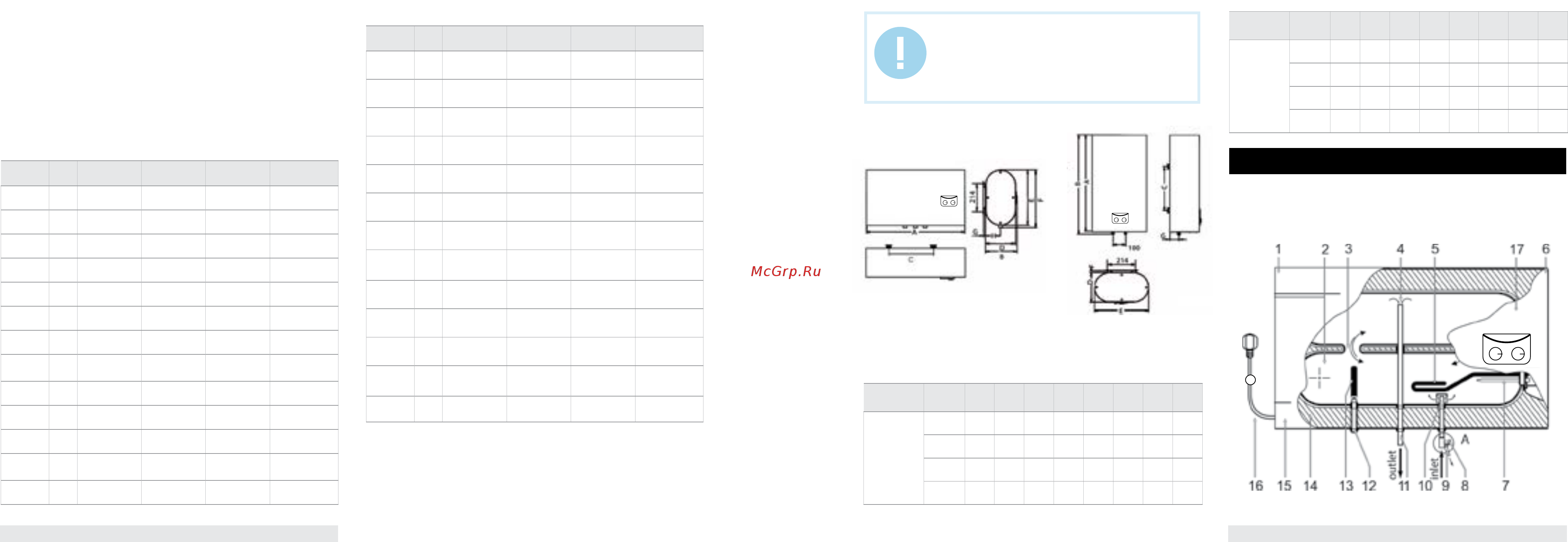 Timberk SWH FSL1 30 V Белый, бежевый [3/17] Water heater description